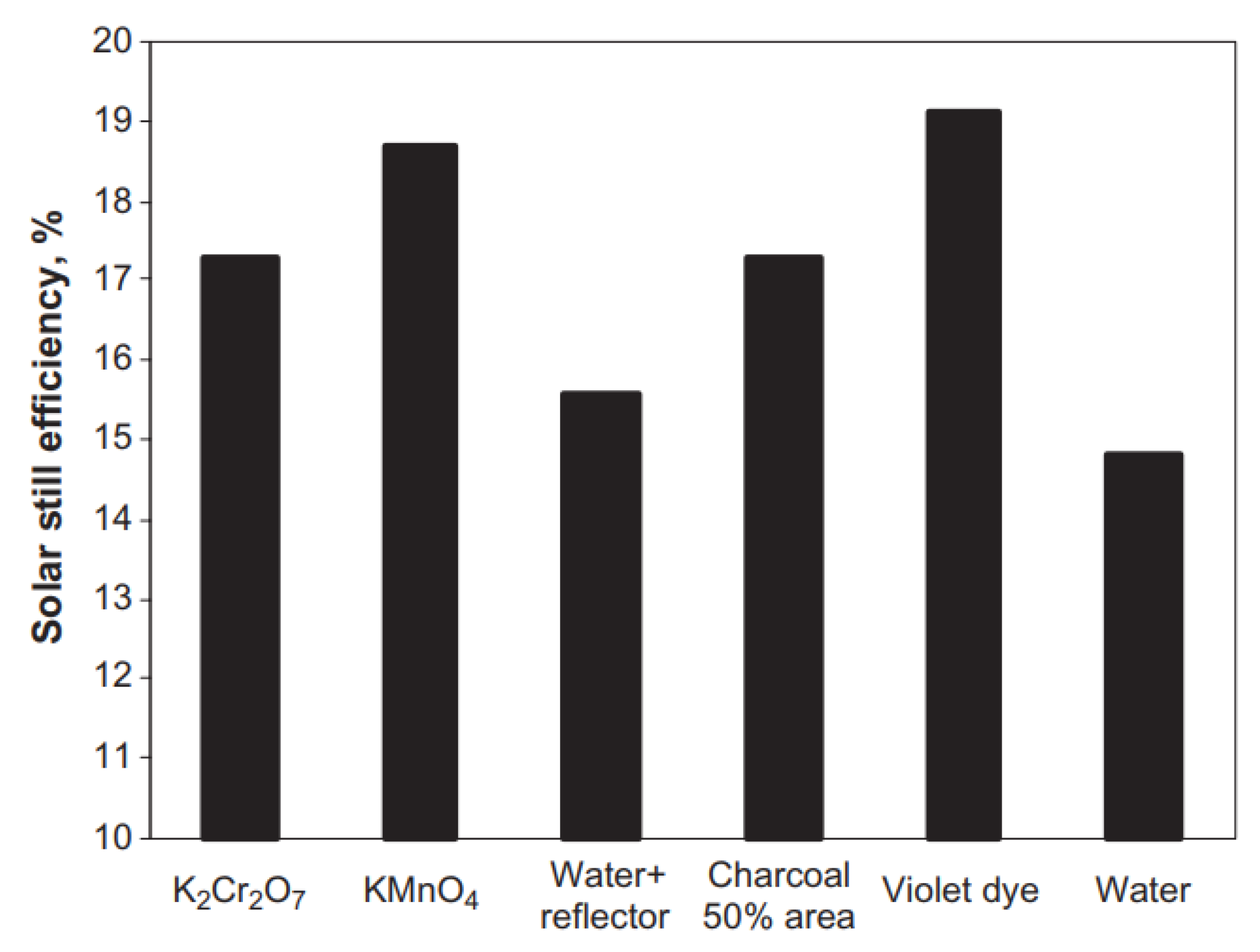 Sustainability 14 10668 g063