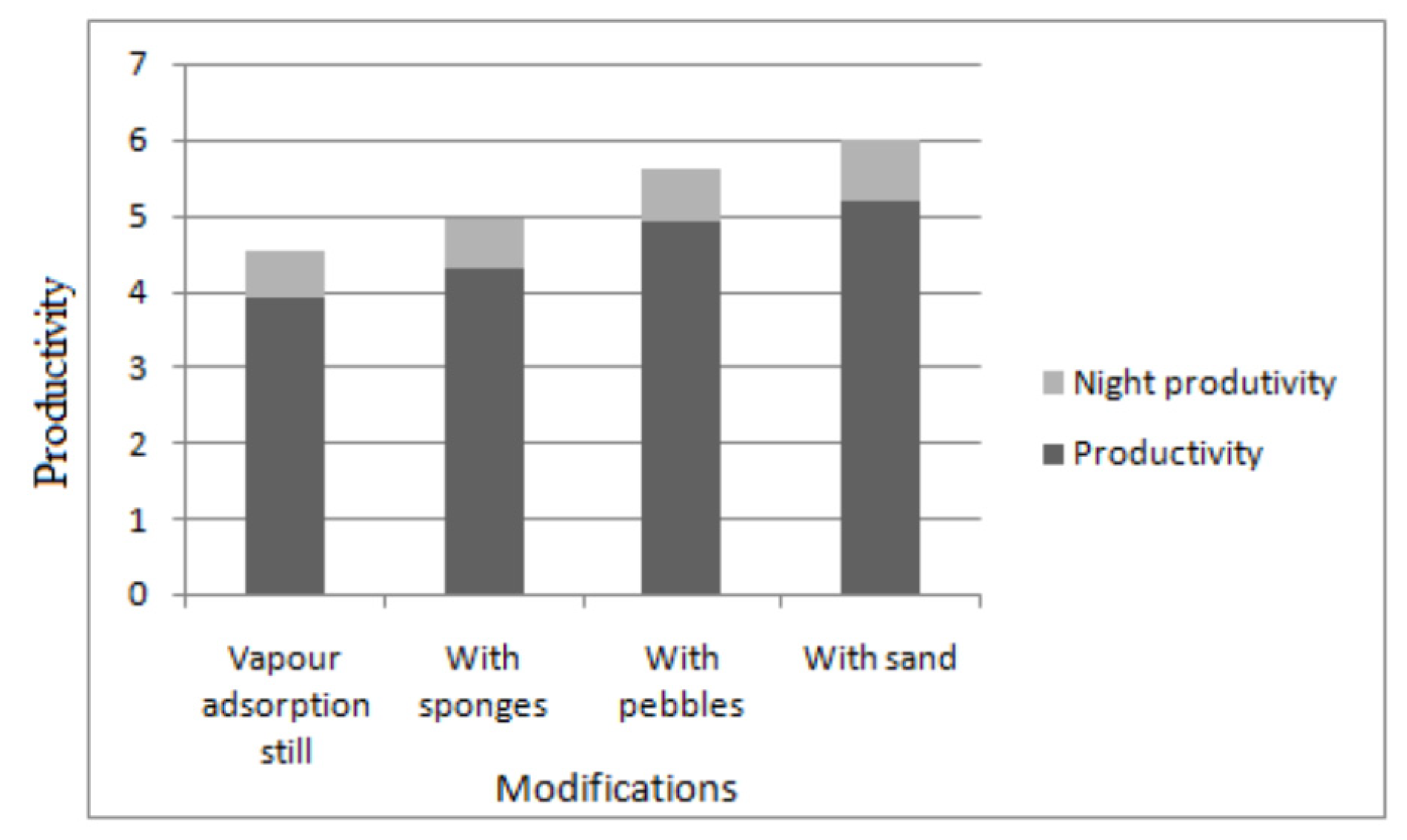Sustainability 14 10668 g065