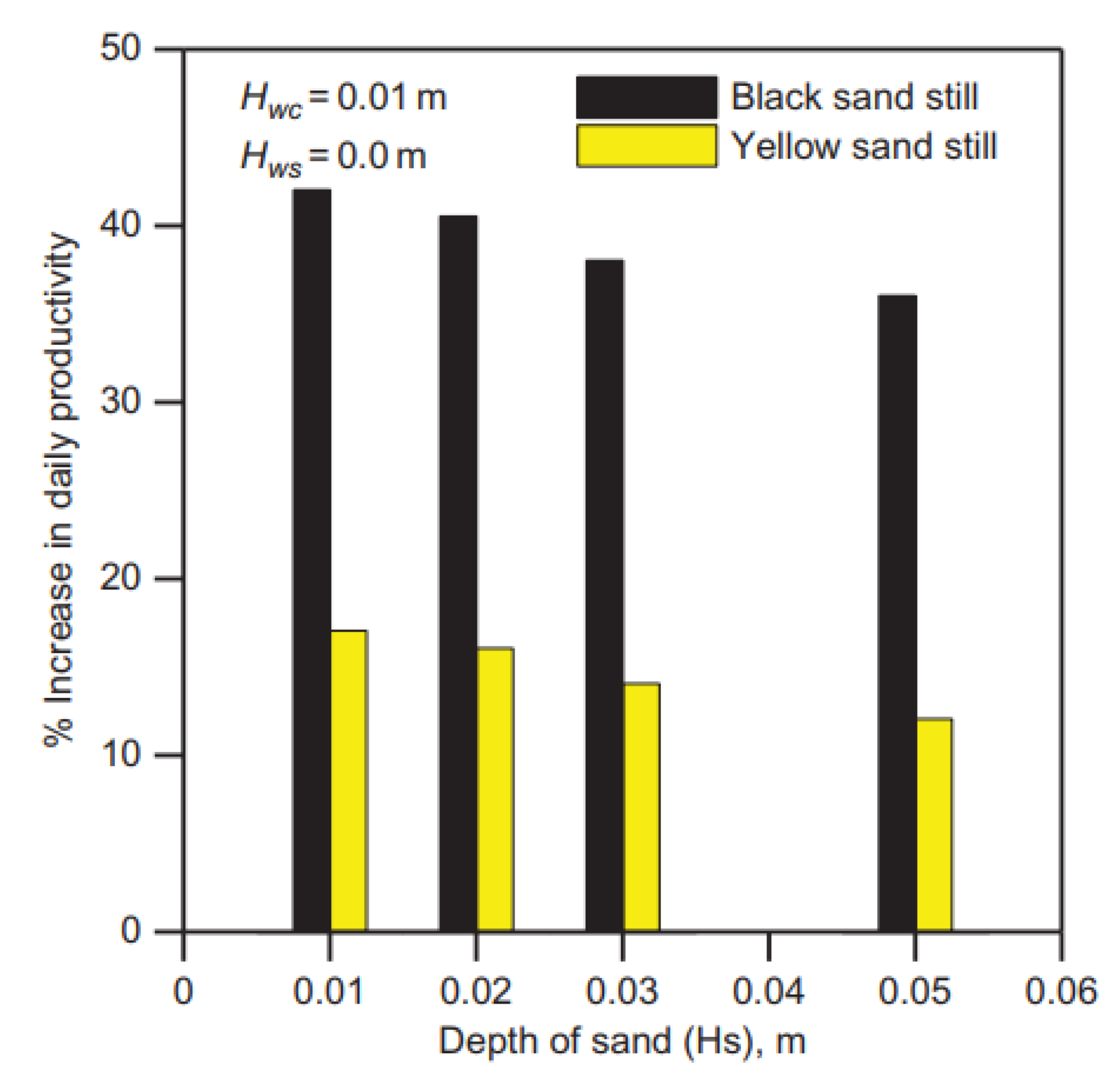 Sustainability 14 10668 g067