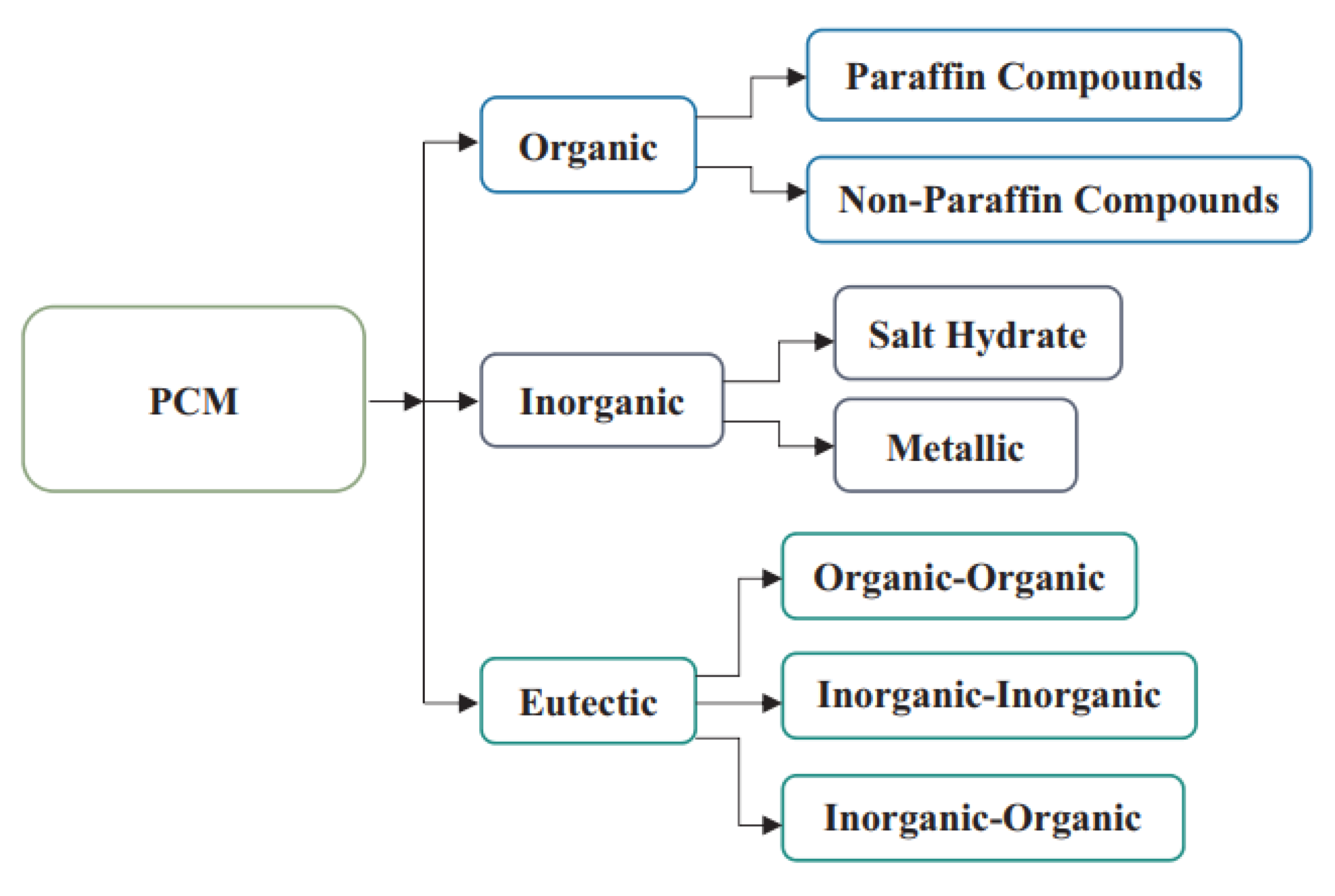 Sustainability 14 10668 g068