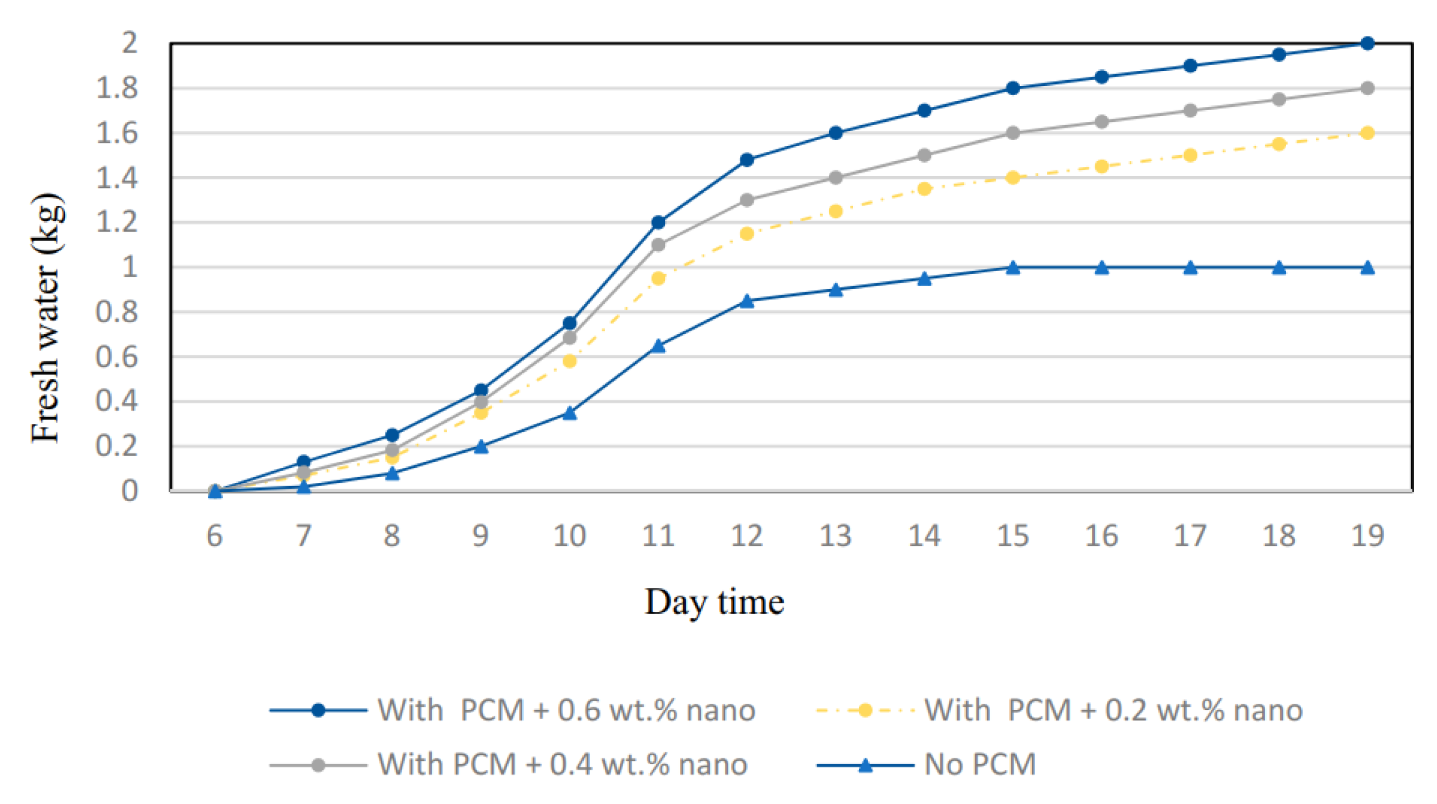 Sustainability 14 10668 g070