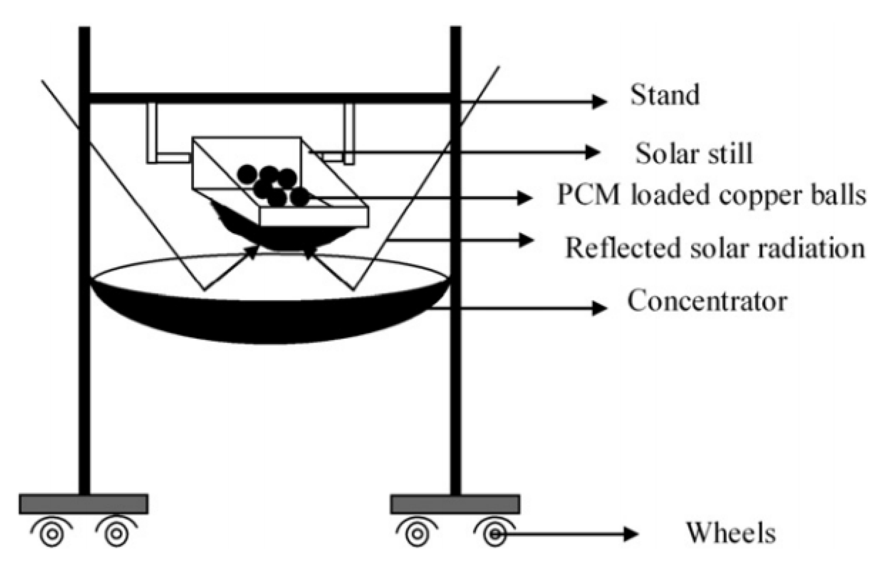 Sustainability 14 10668 g071
