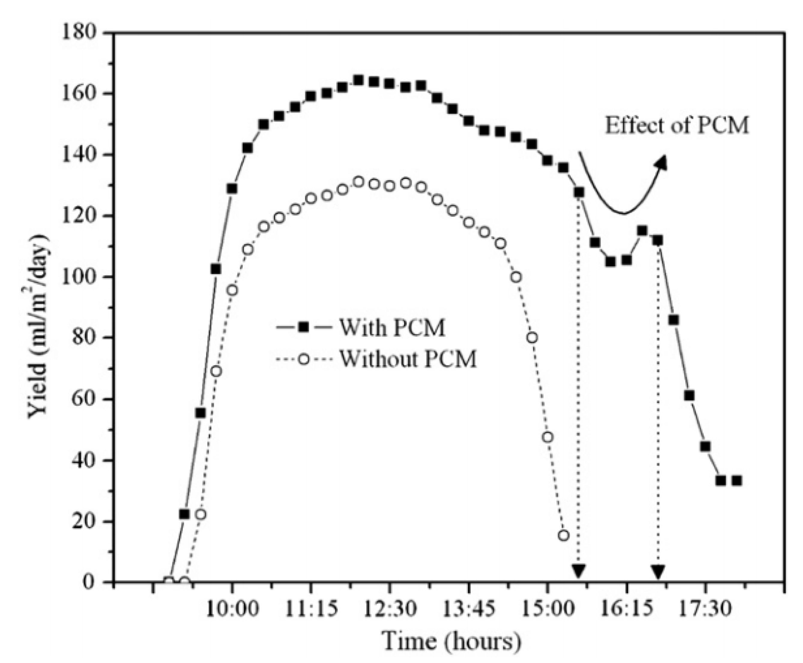 Sustainability 14 10668 g072