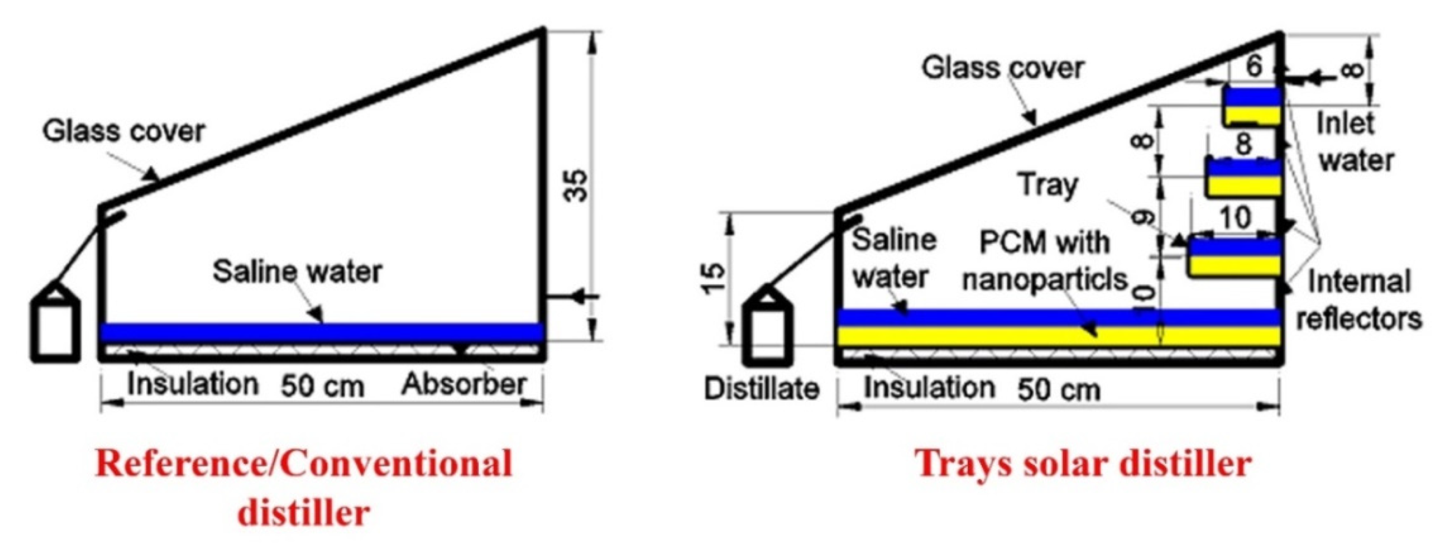 Sustainability 14 10668 g076