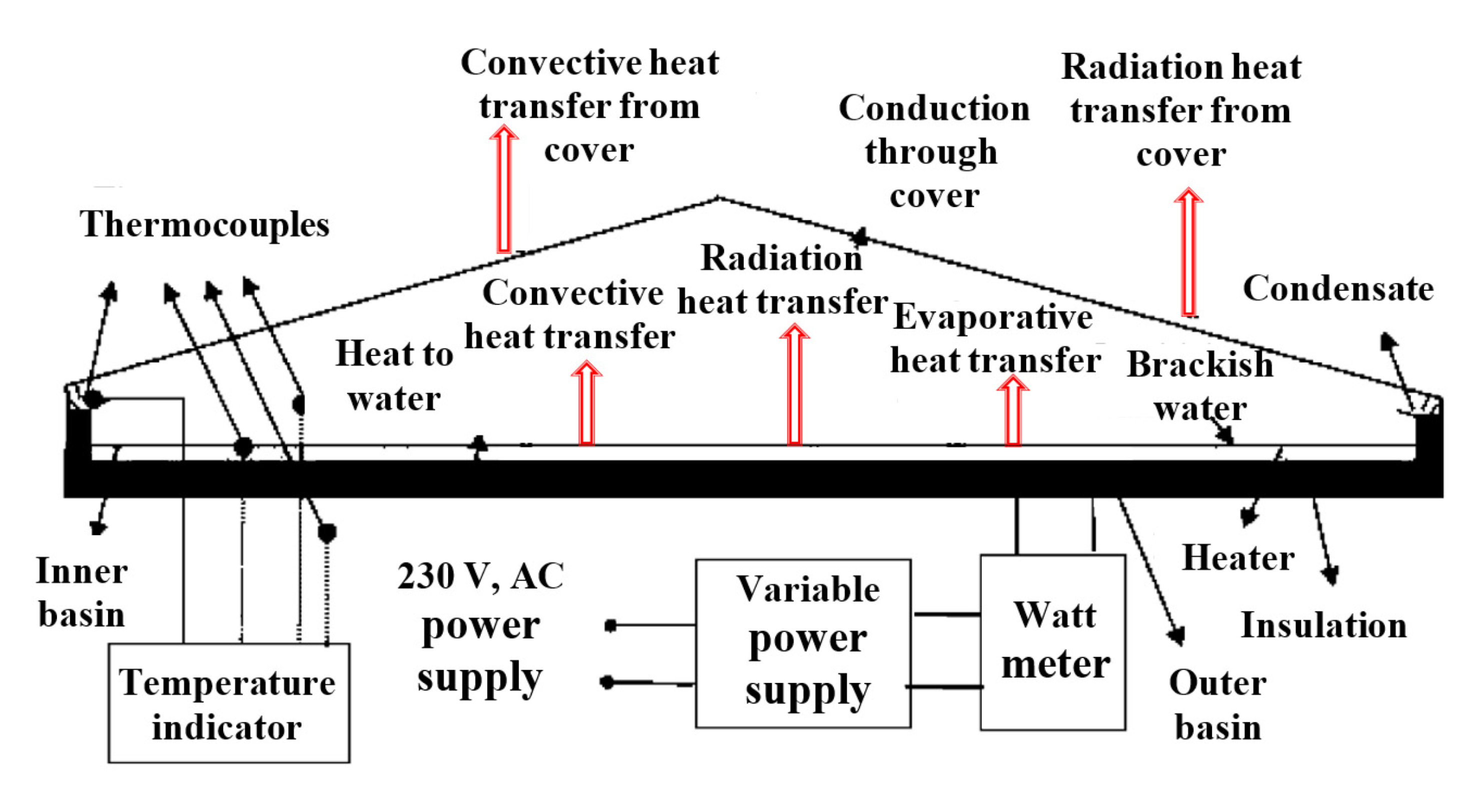 Sustainability 14 10668 g078