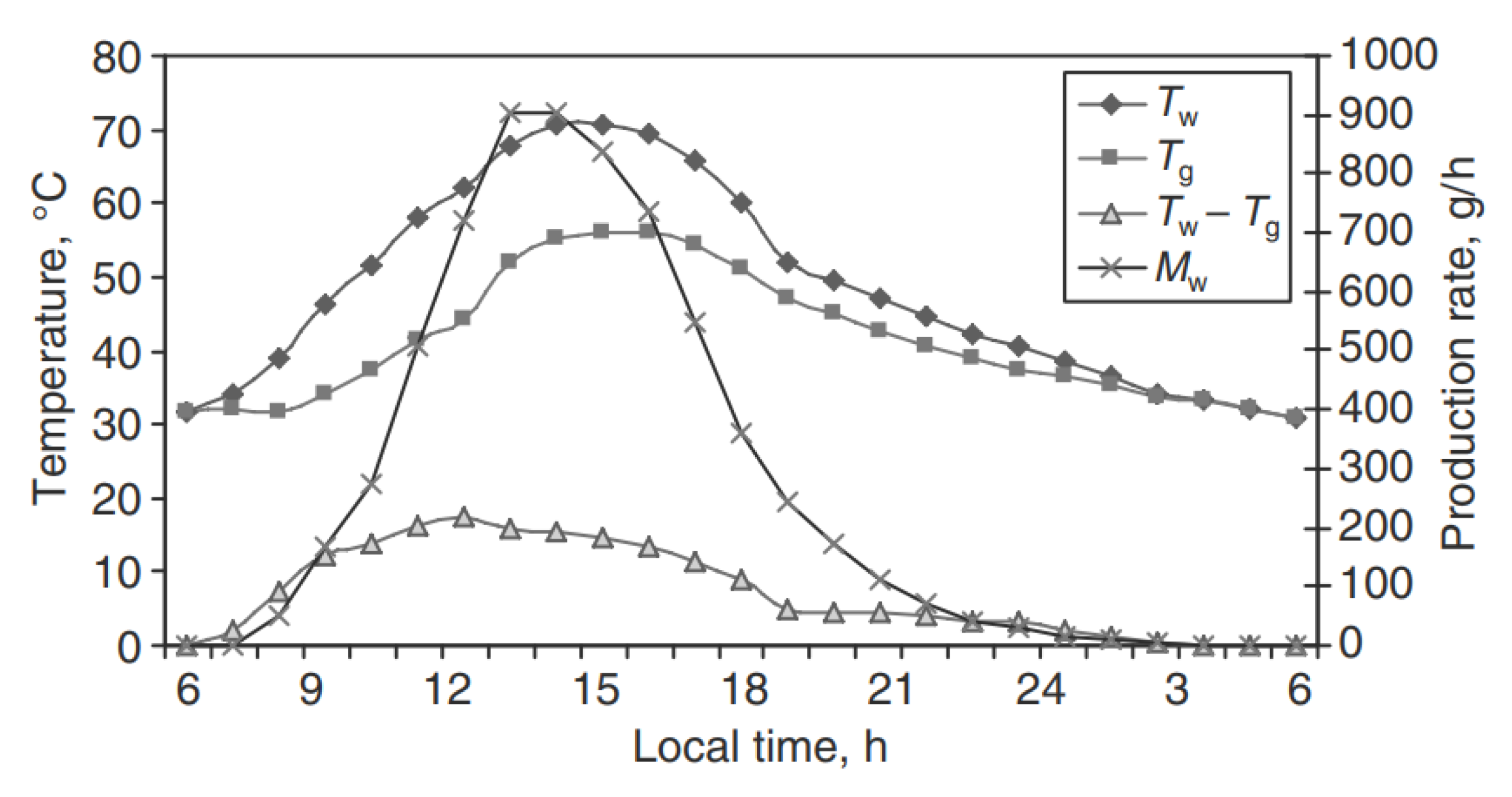 Sustainability 14 10668 g079