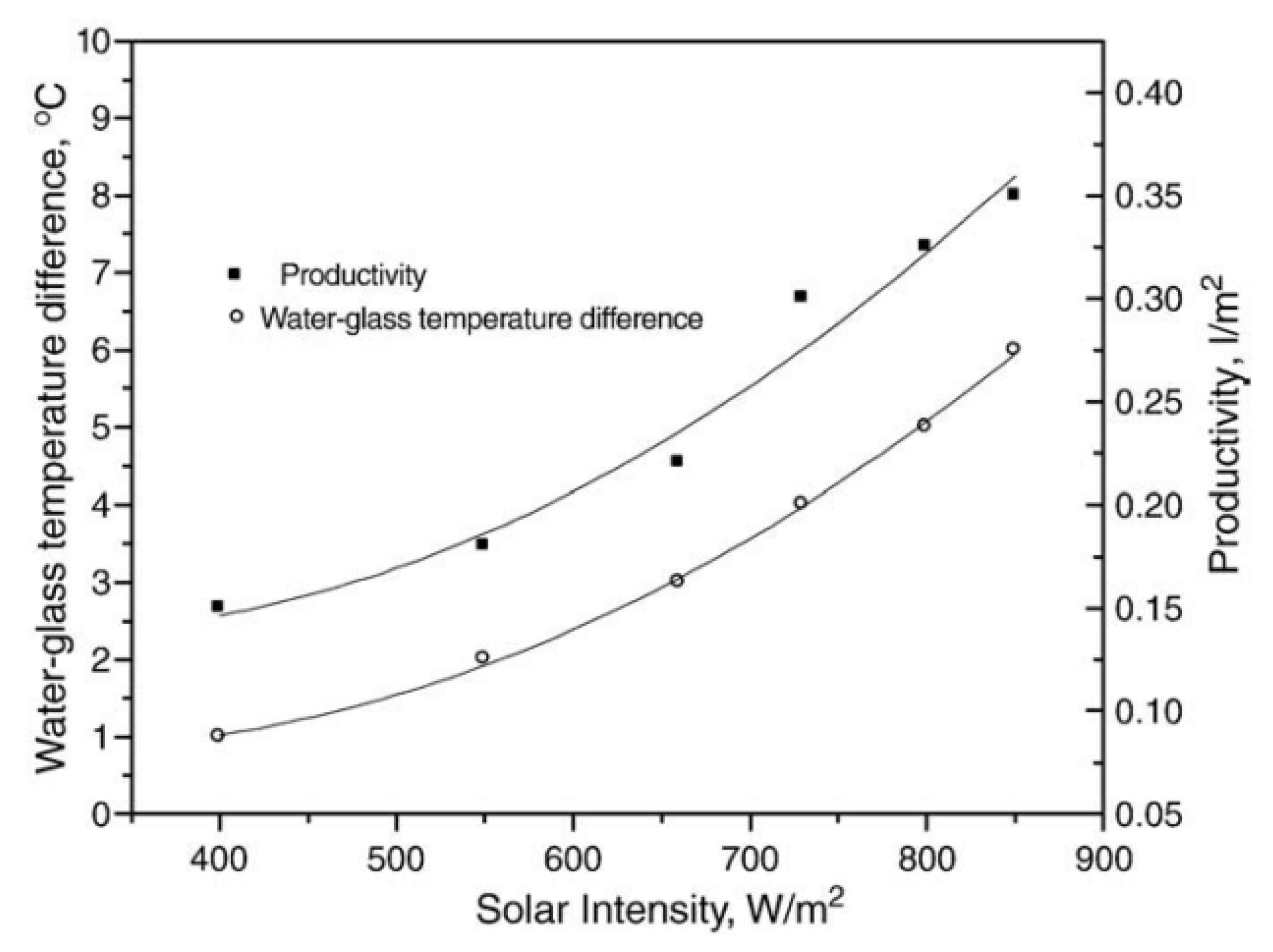 Sustainability 14 10668 g080