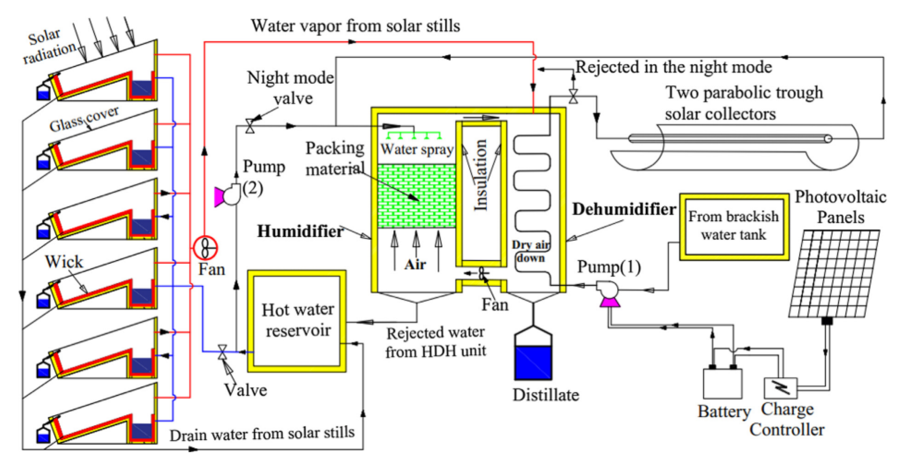 Sustainability 14 10668 g081