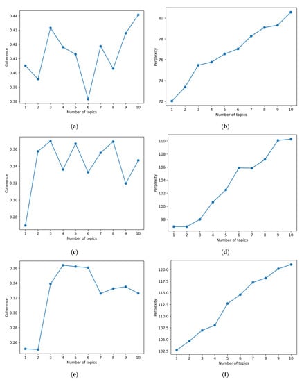 Sustainability 14 10675 g0a1a 550