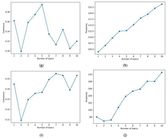 Sustainability 14 10675 g0a1b 550