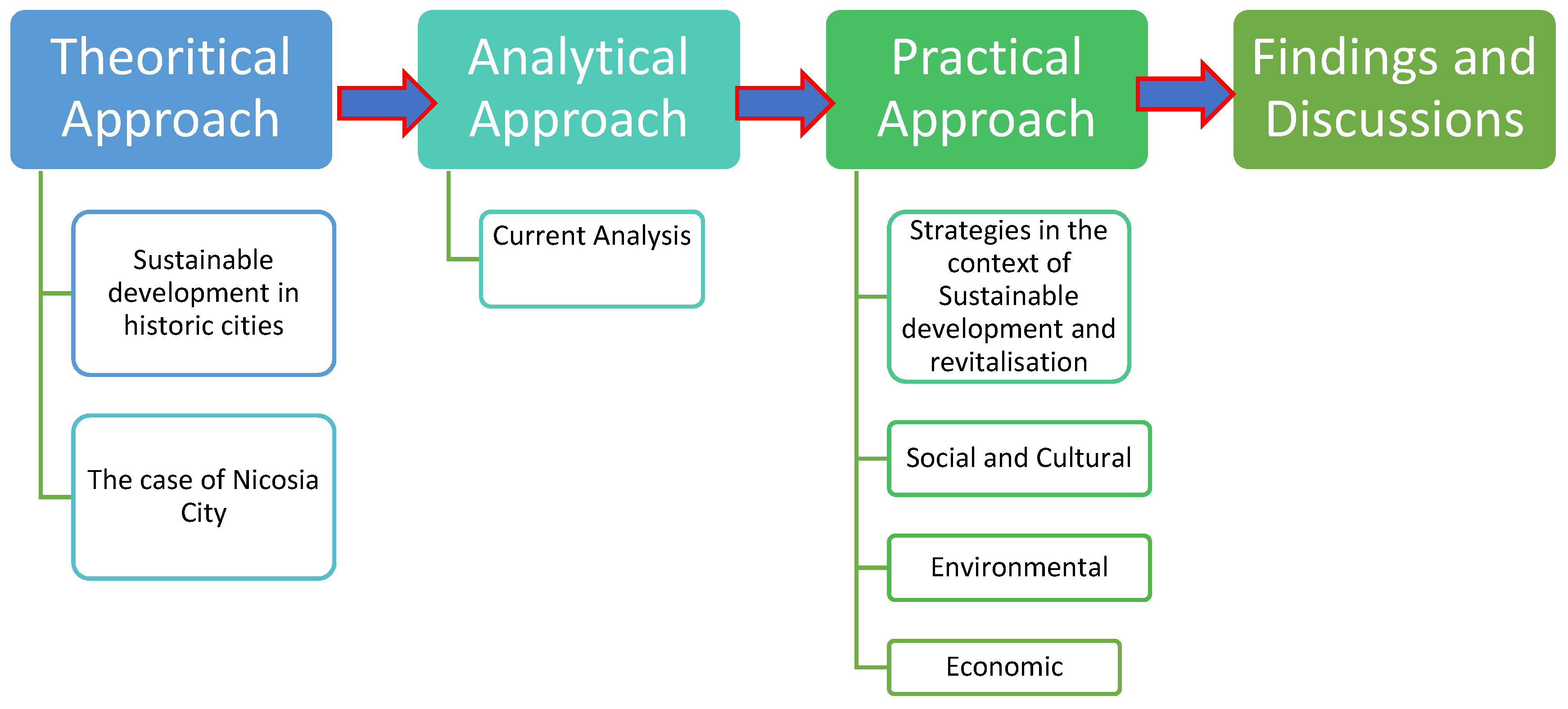 Sustainability 14 10678 g001