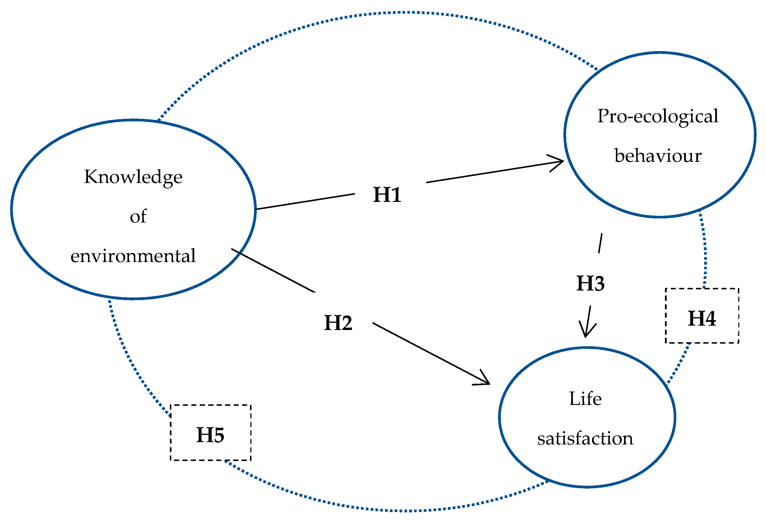 Sustainability 14 10679 g001