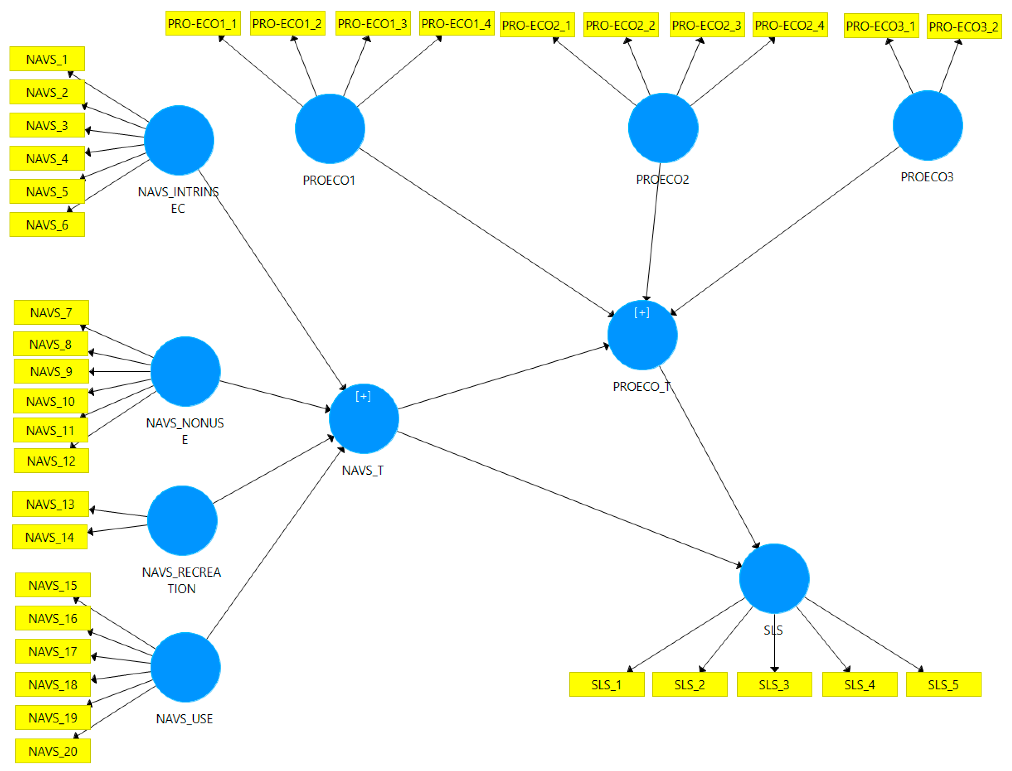 Sustainability 14 10679 g002