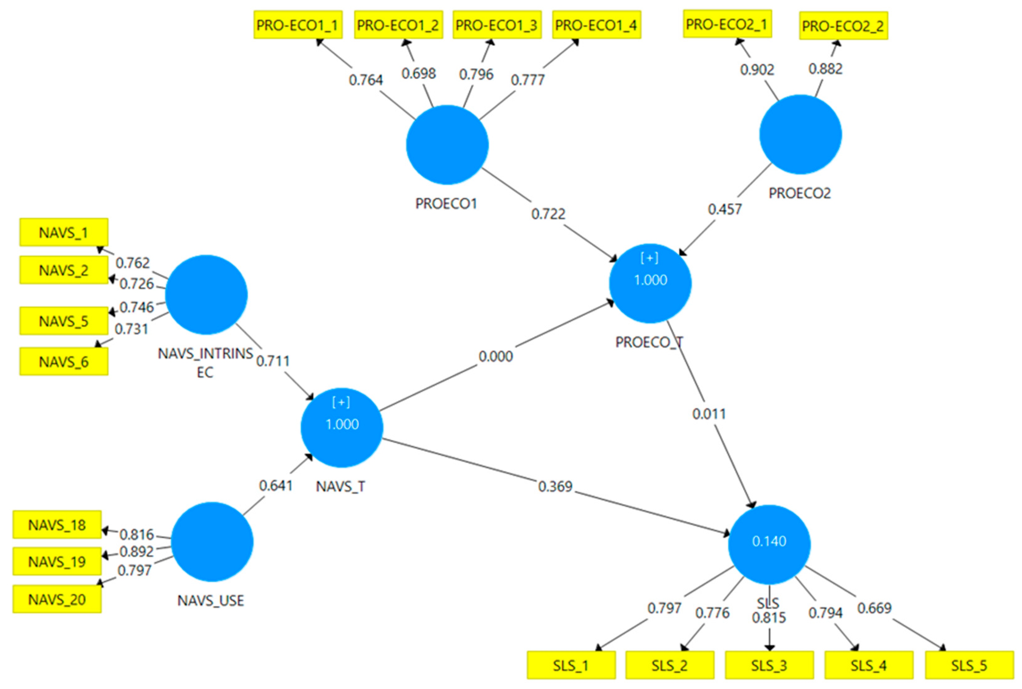 Sustainability 14 10679 g003