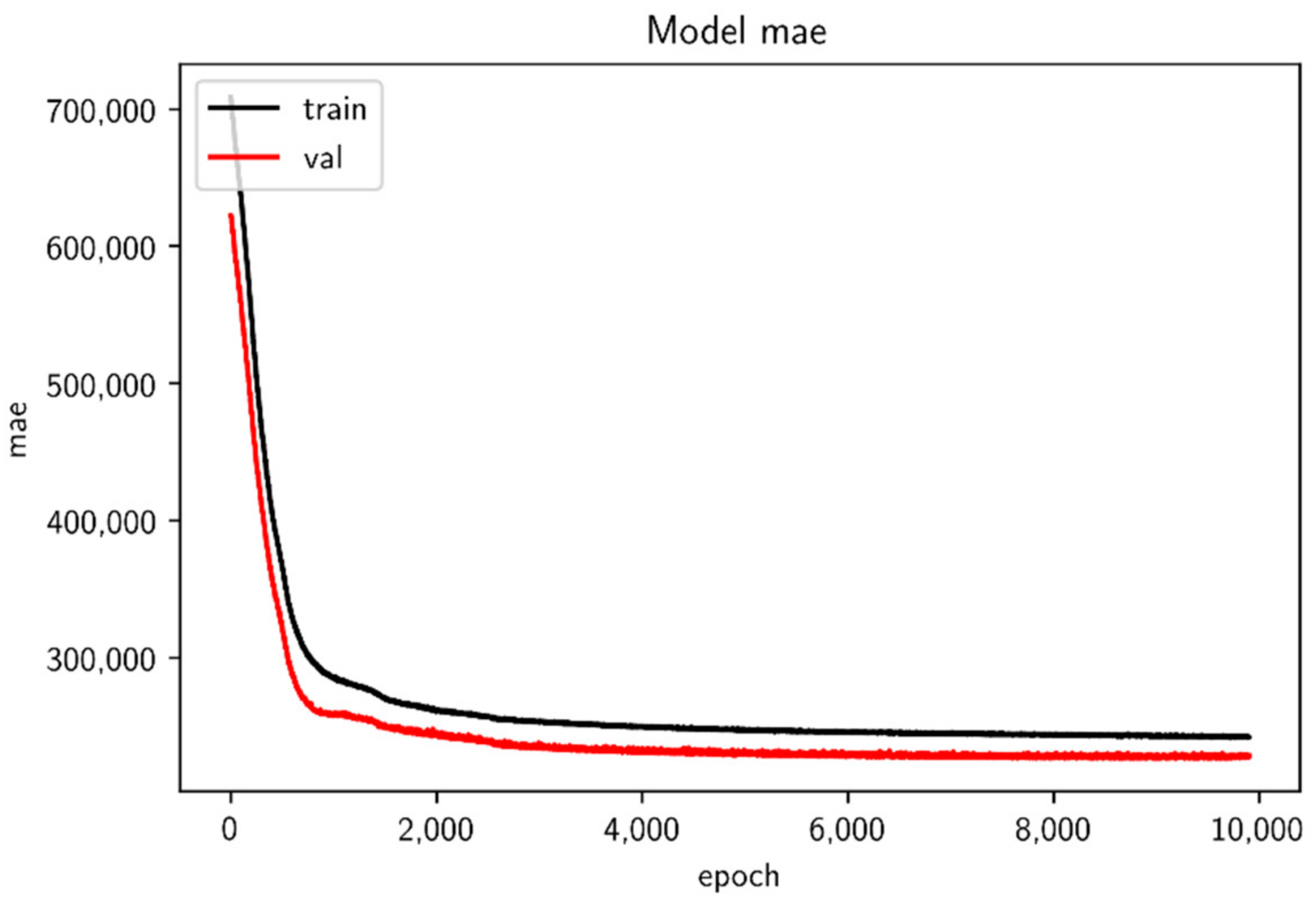 Sustainability 14 10691 g002