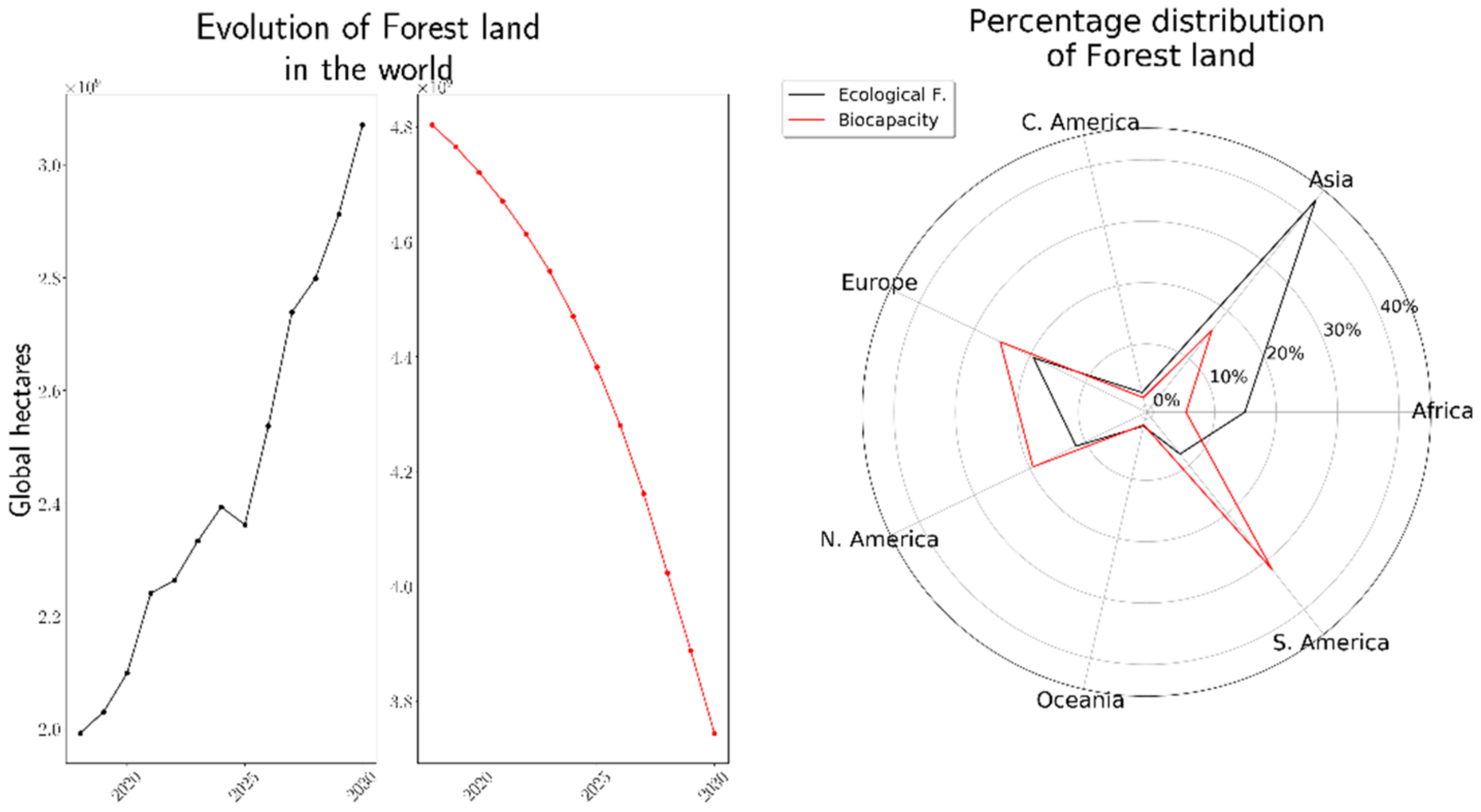 Sustainability 14 10691 g005