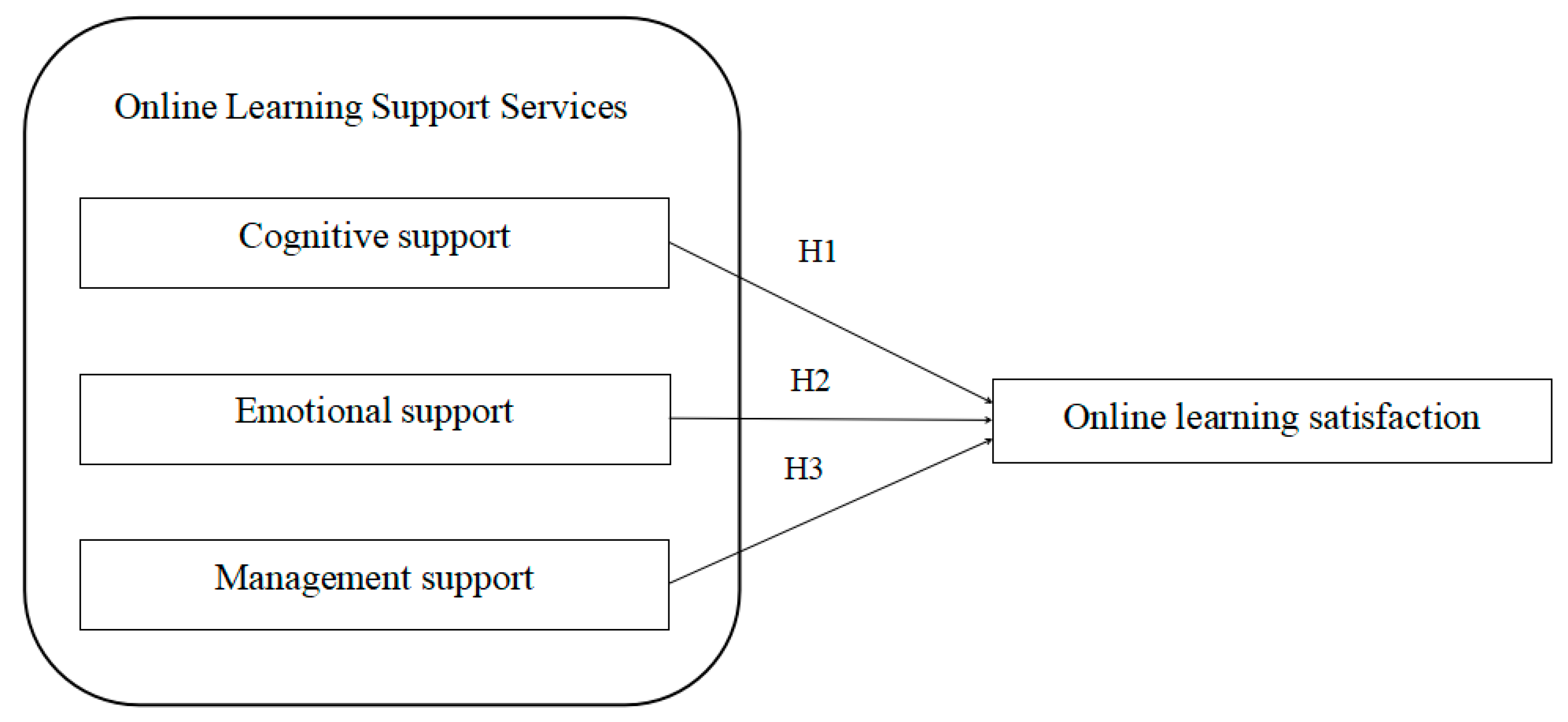 Sustainability 14 10699 g001