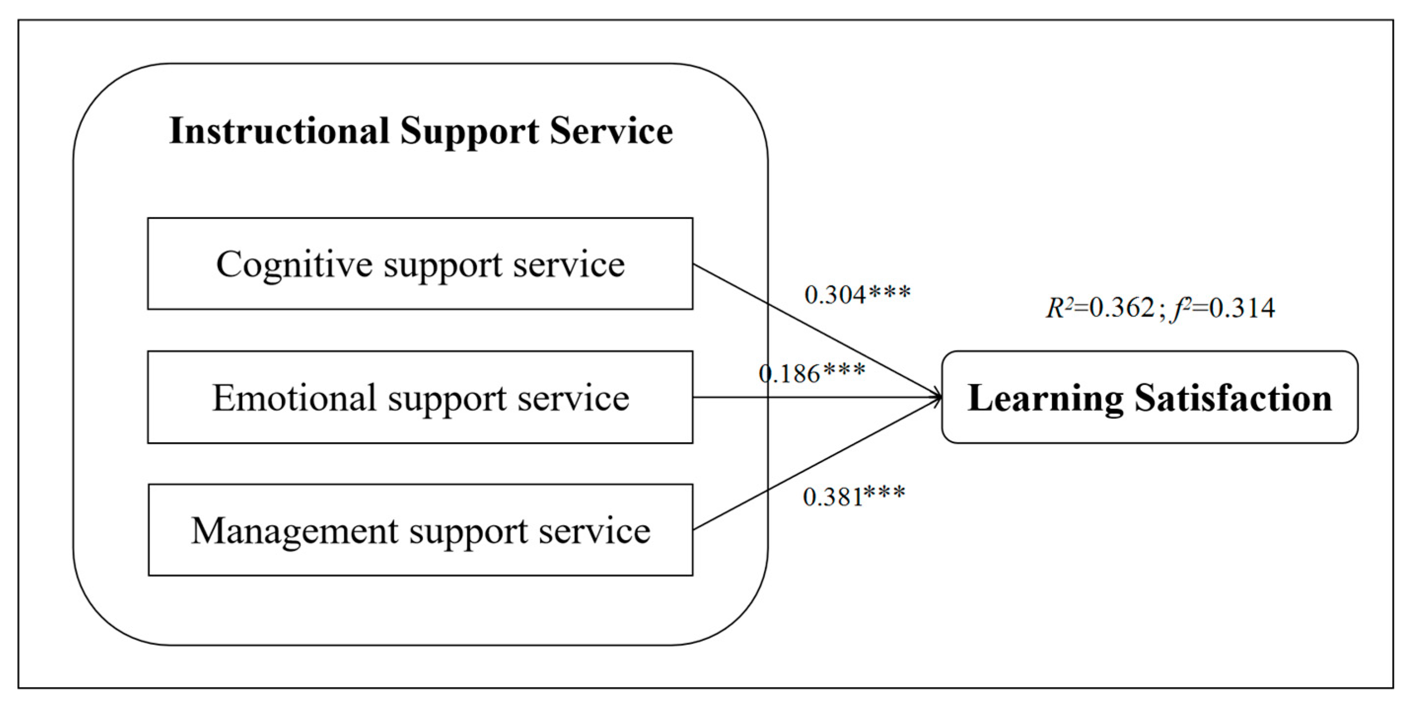 Sustainability 14 10699 g002