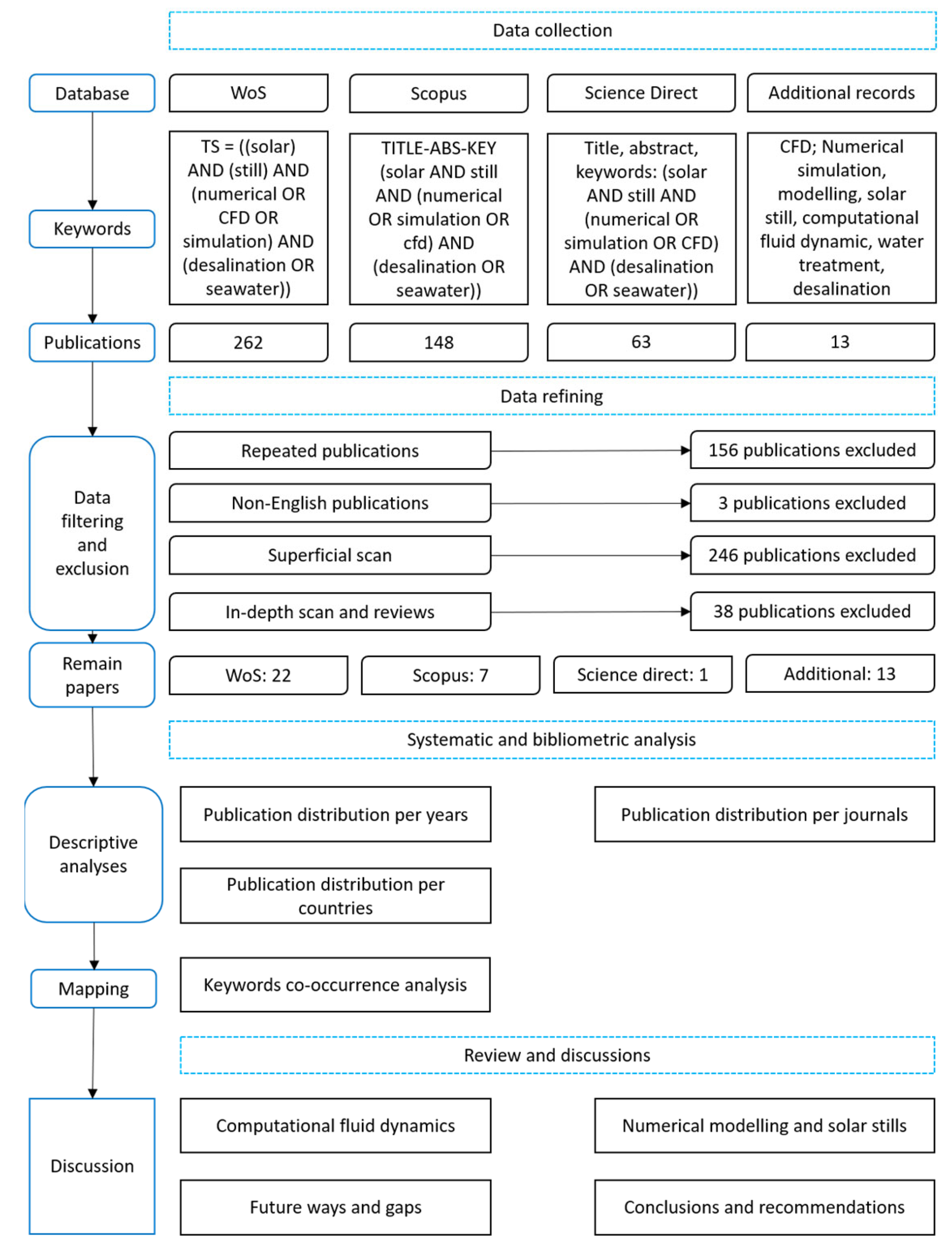 Sustainability 14 10700 g001