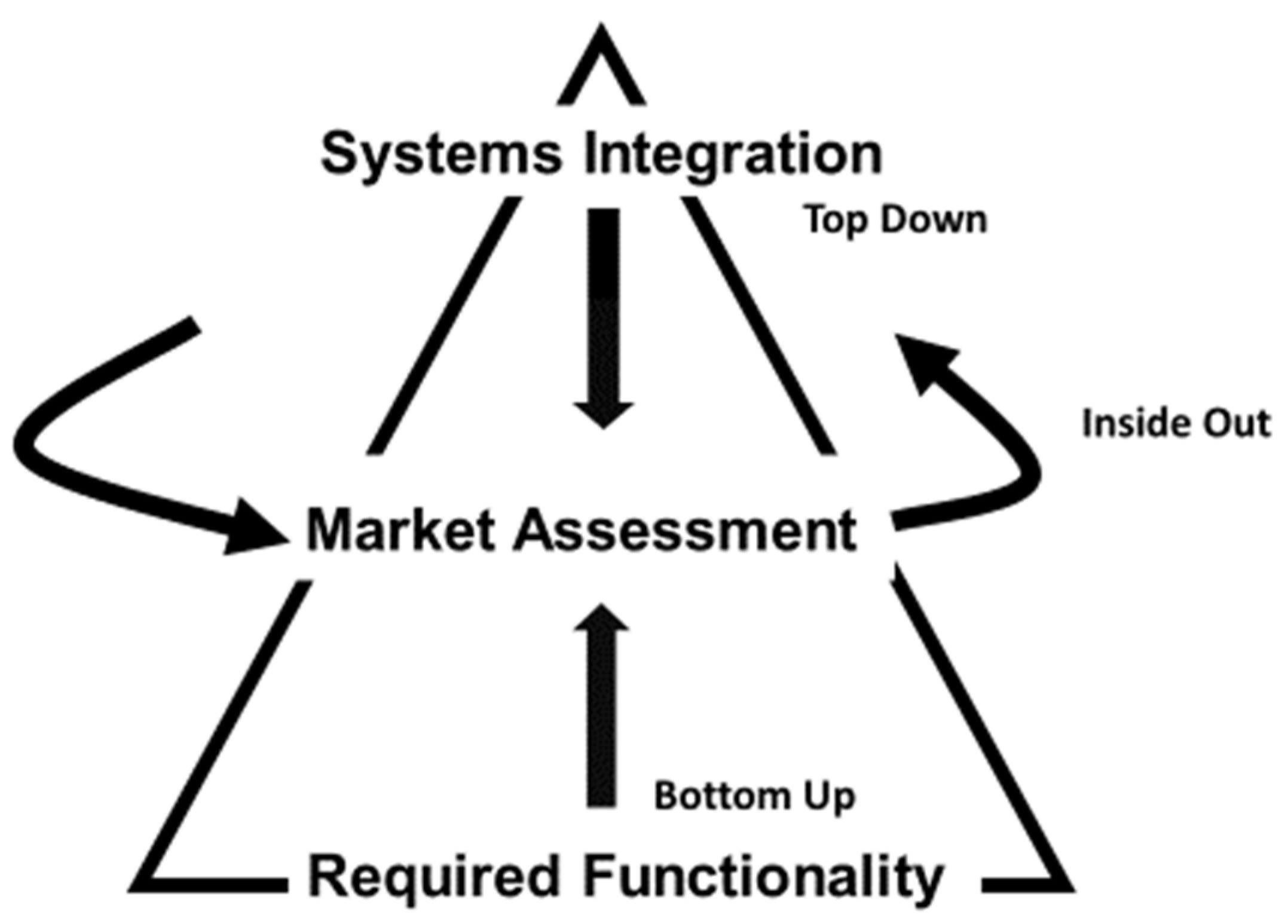 Sustainability 14 10705 g001