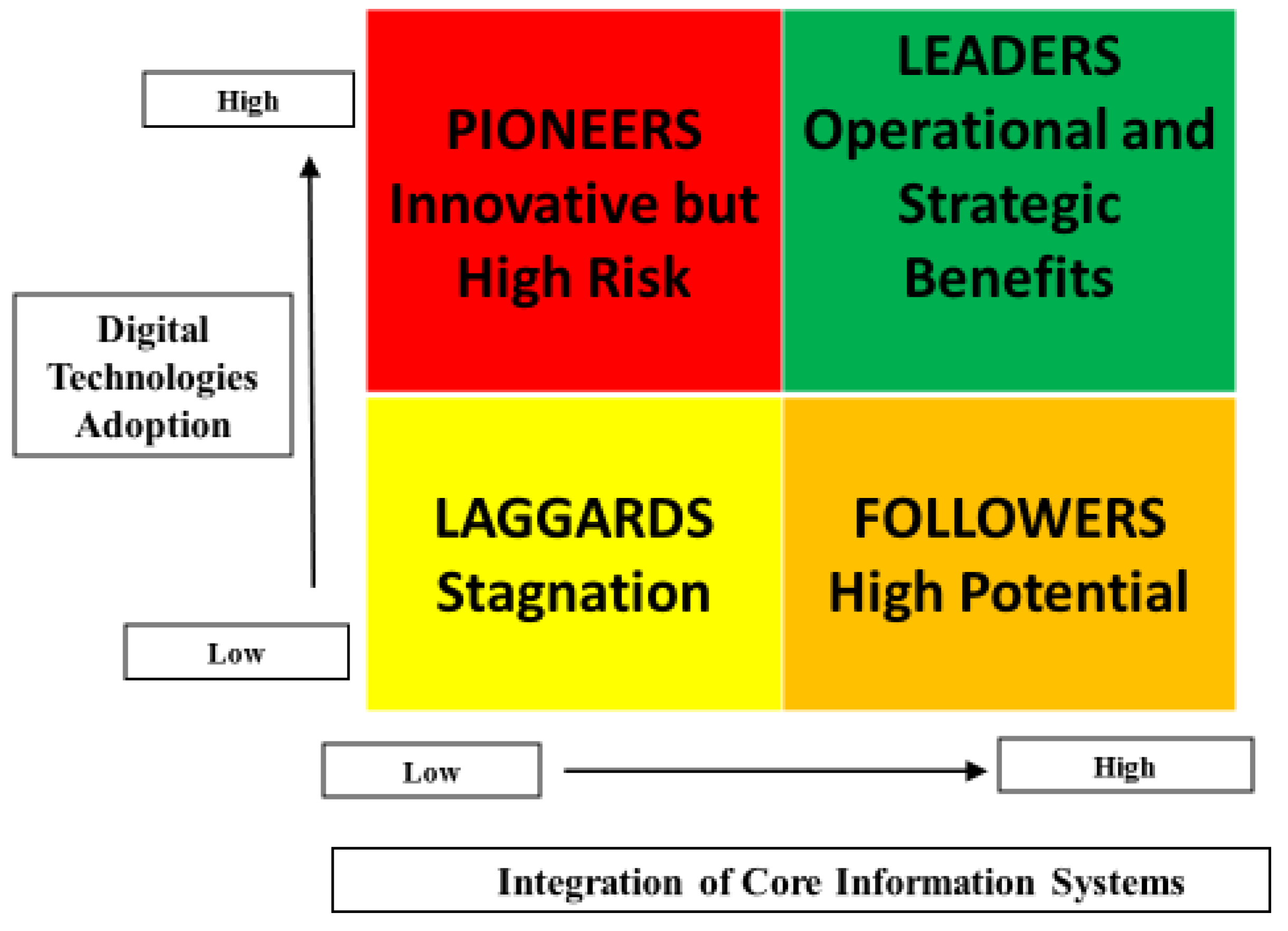 Sustainability 14 10705 g002