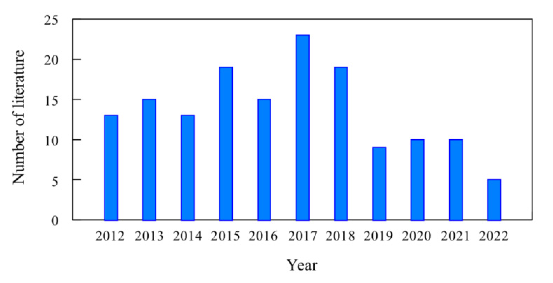 Sustainability 14 10716 g001