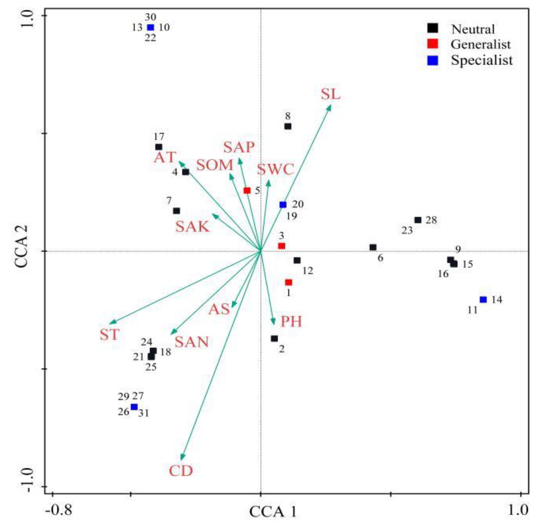Sustainability 14 10719 g005