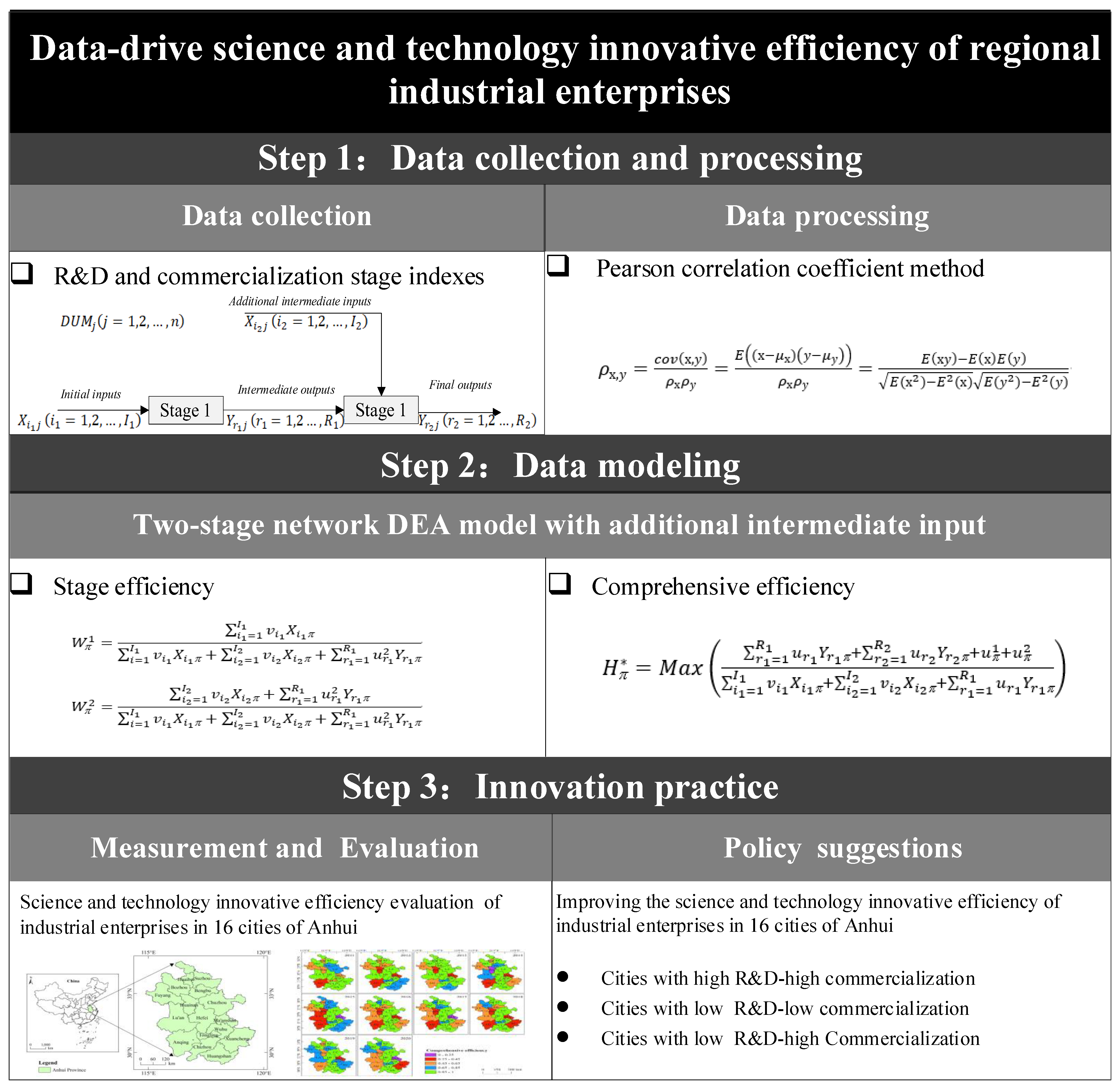 Sustainability 14 10721 g001