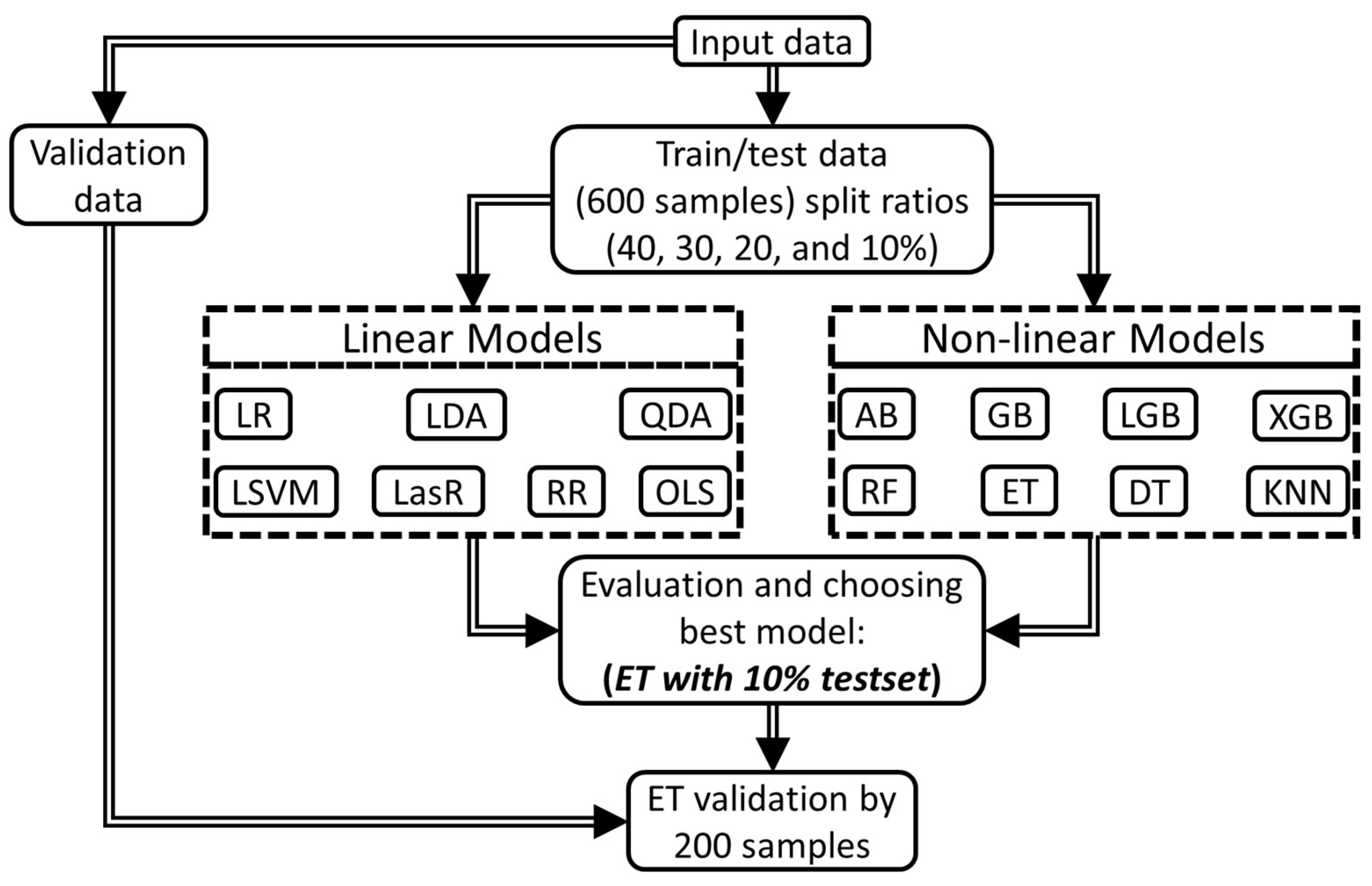 Sustainability 14 10722 g003