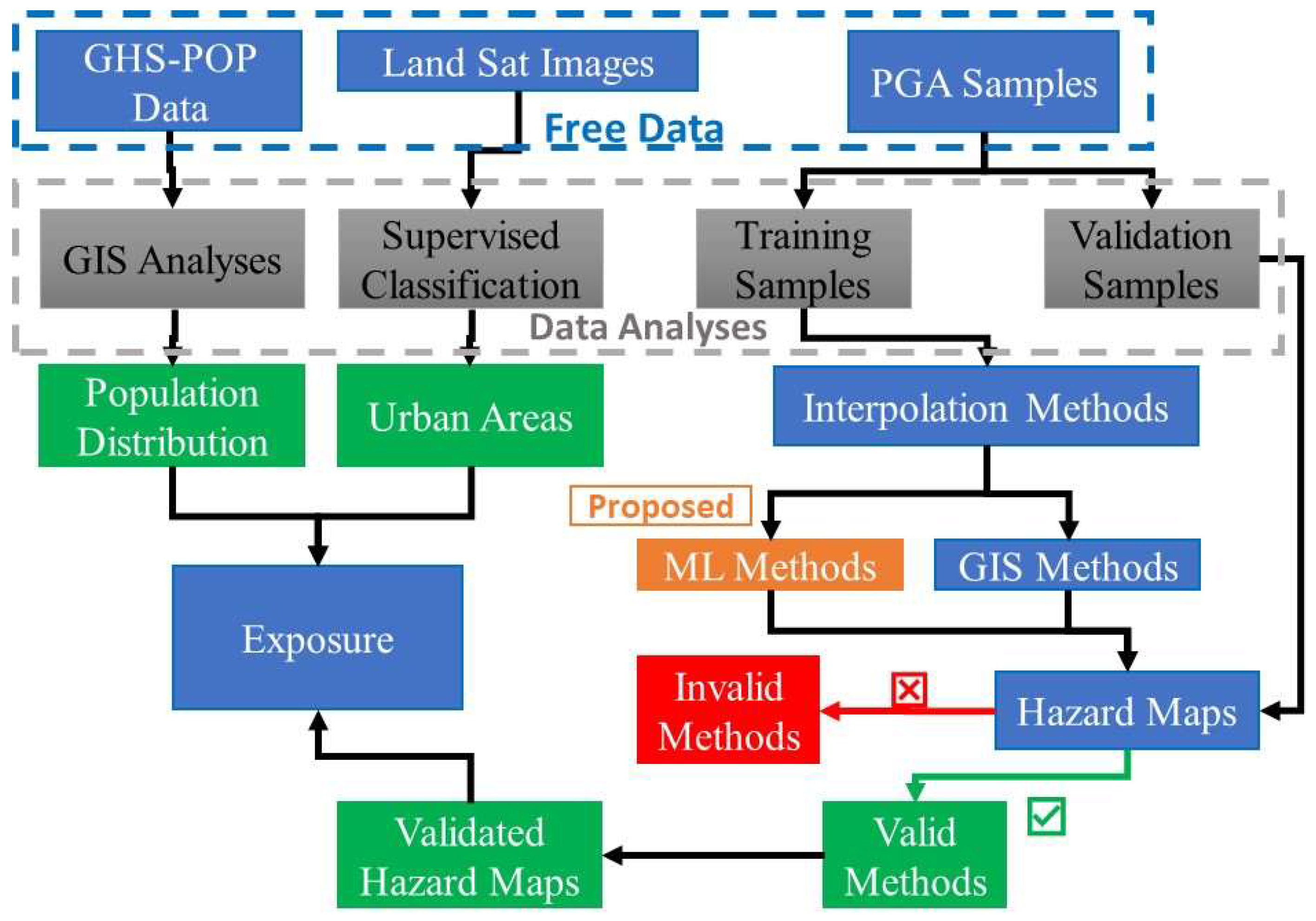 Sustainability 14 10722 g004