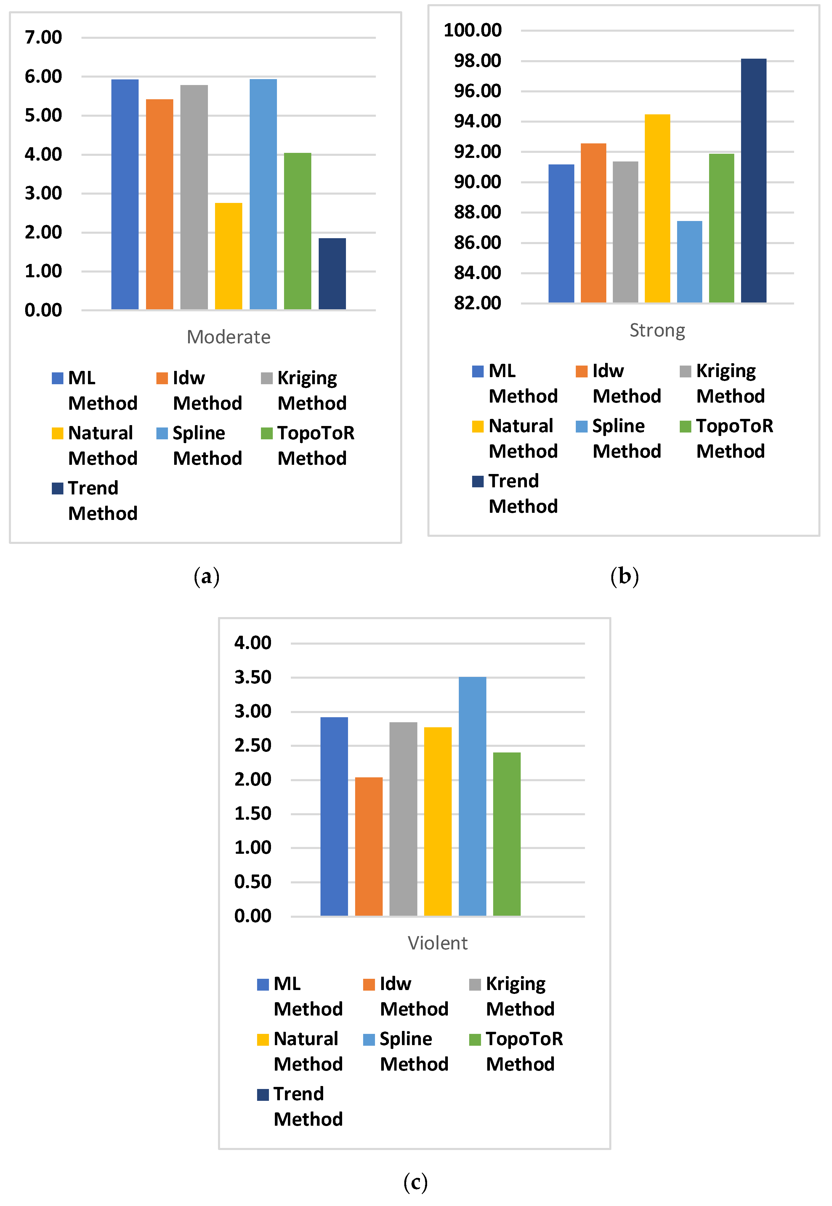 Sustainability 14 10722 g010