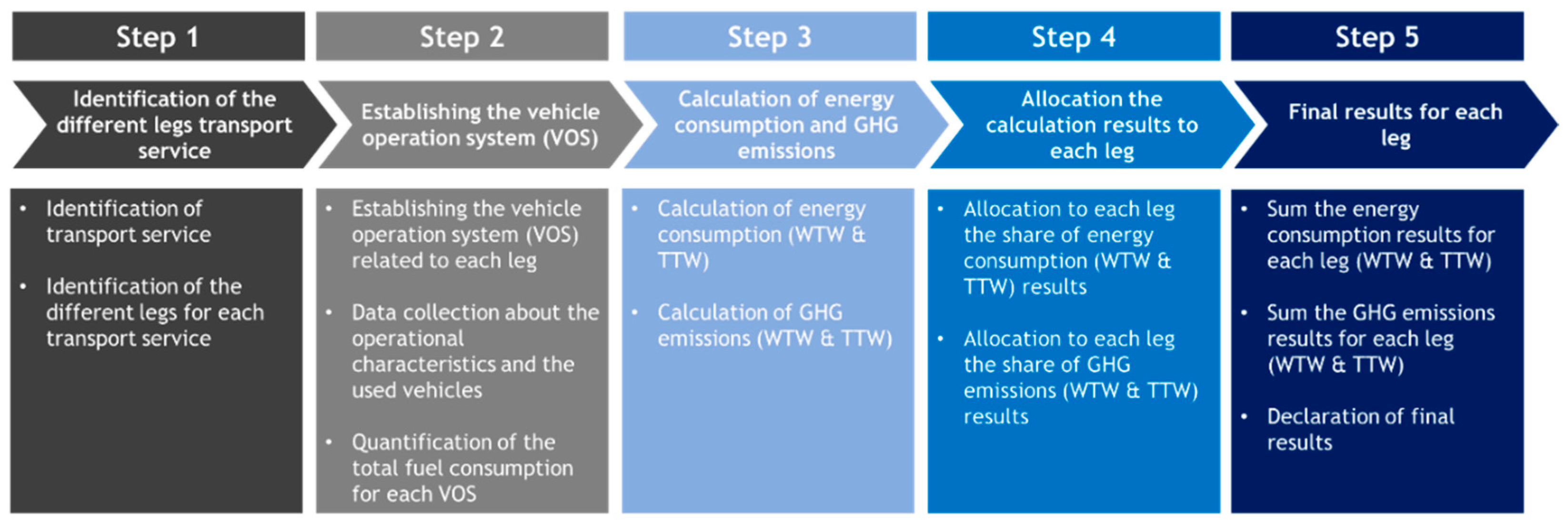 Sustainability 14 10724 g002 Sustainability 14 10724 g002