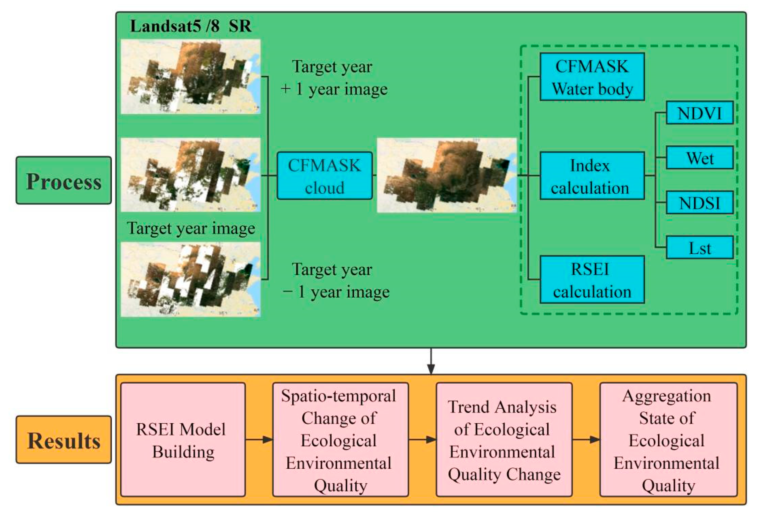 Sustainability 14 10726 g003