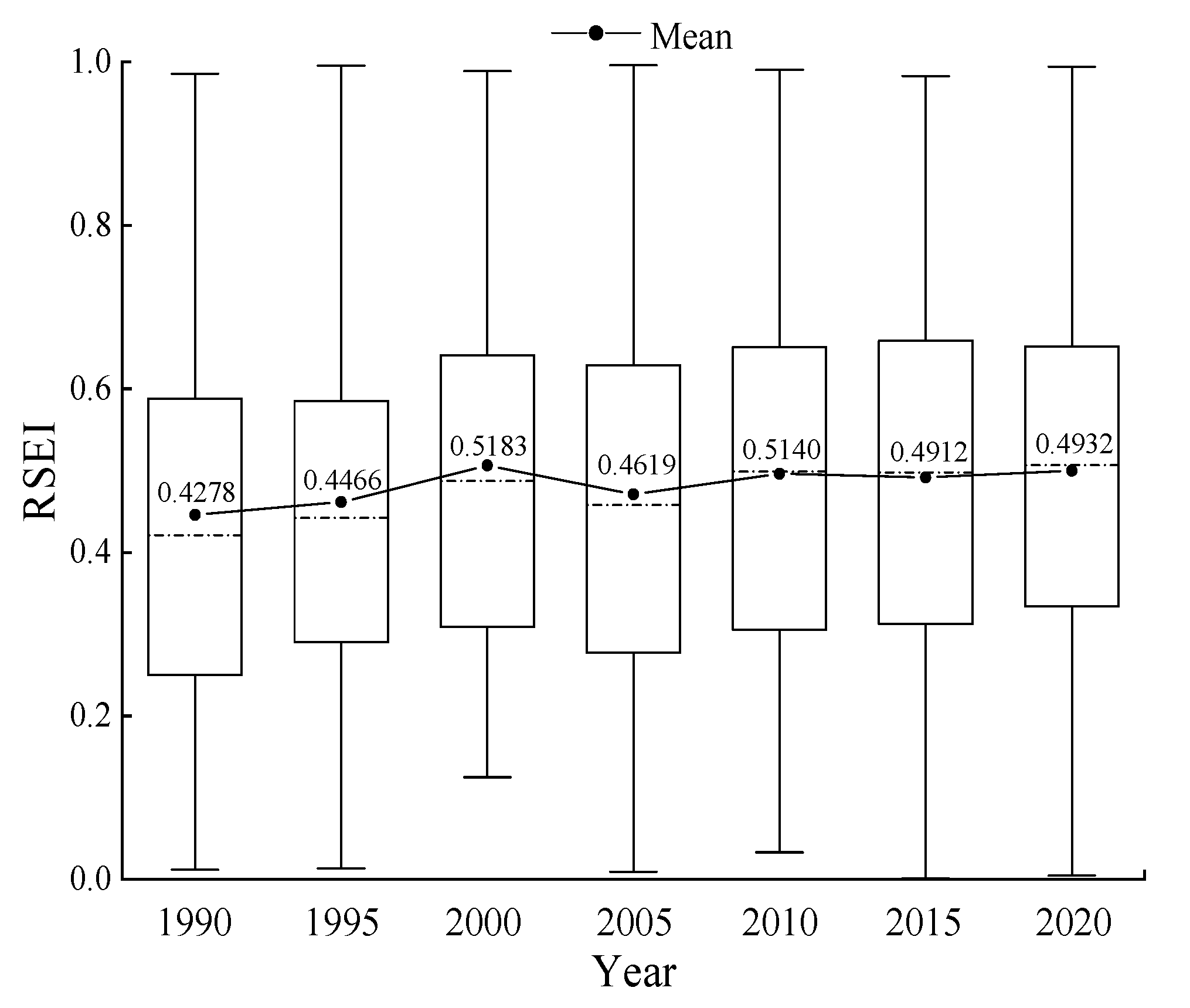 Sustainability 14 10726 g004