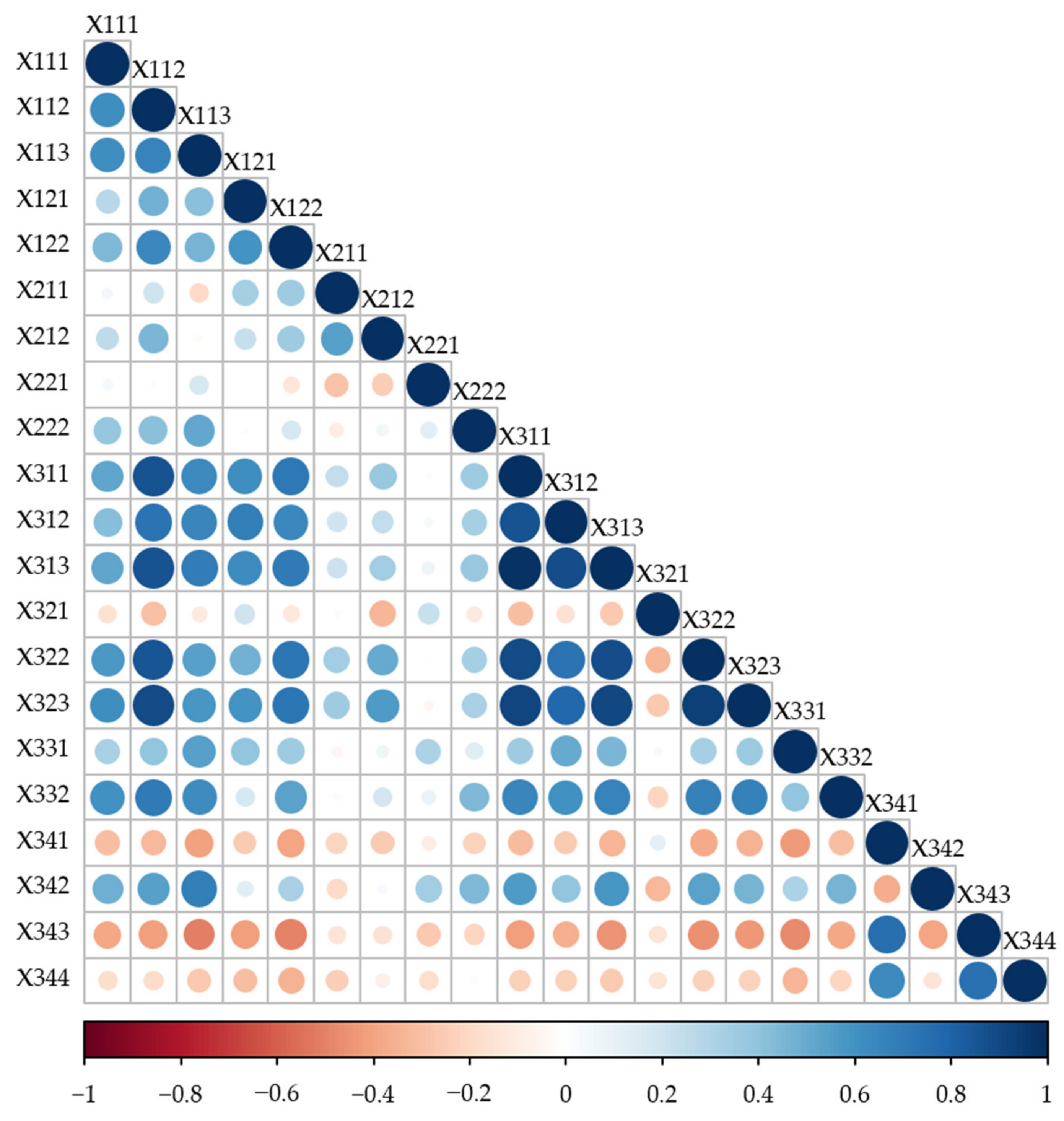 Sustainability 14 10733 g002