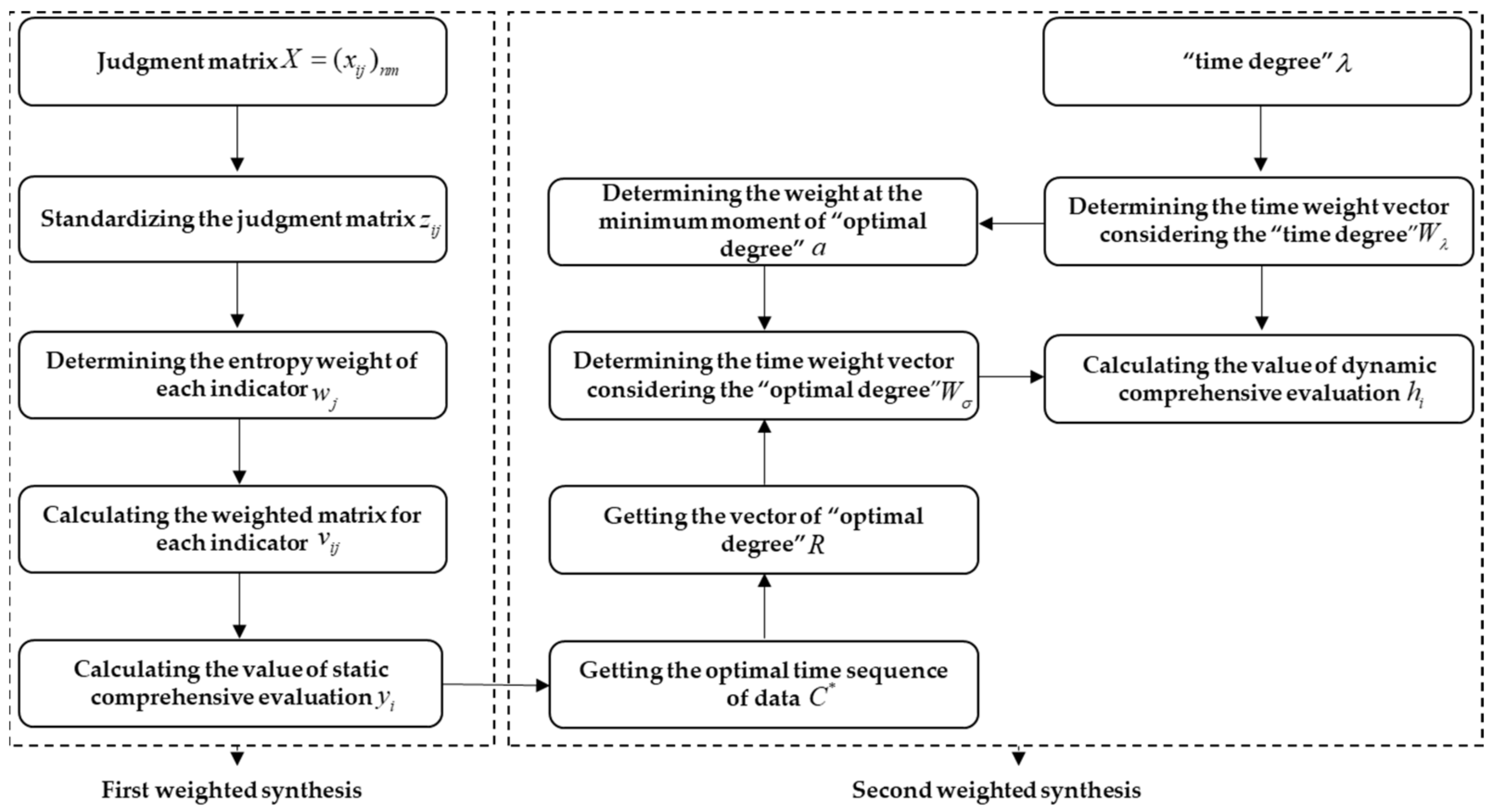 Sustainability 14 10733 g003