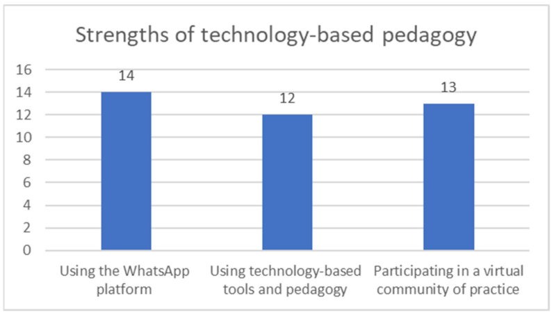 Sustainability 14 10735 g001