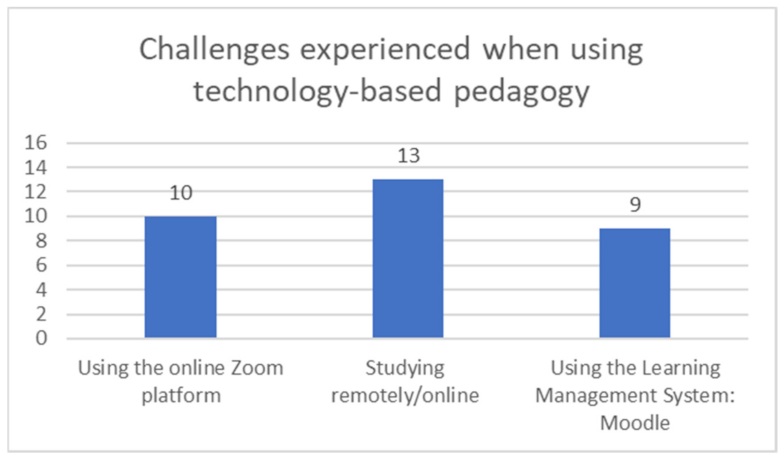 Sustainability 14 10735 g002