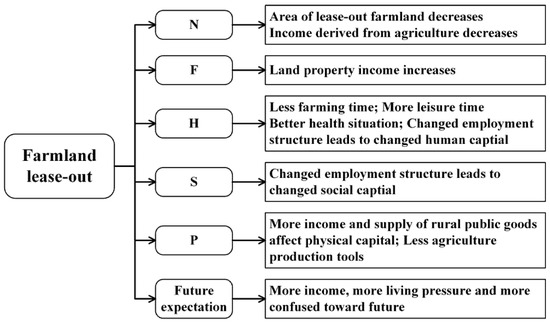 Sustainability 14 10736 g001