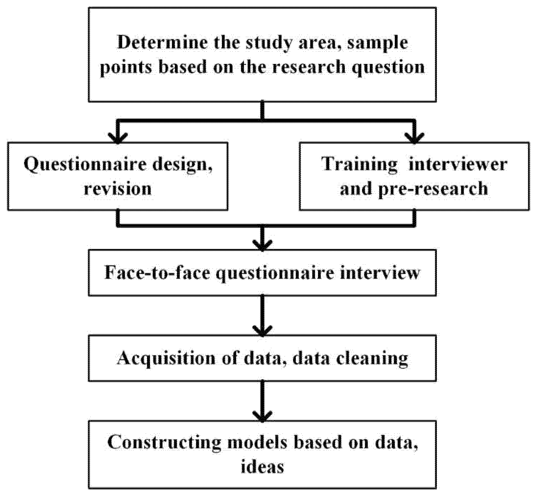 Sustainability 14 10736 g003
