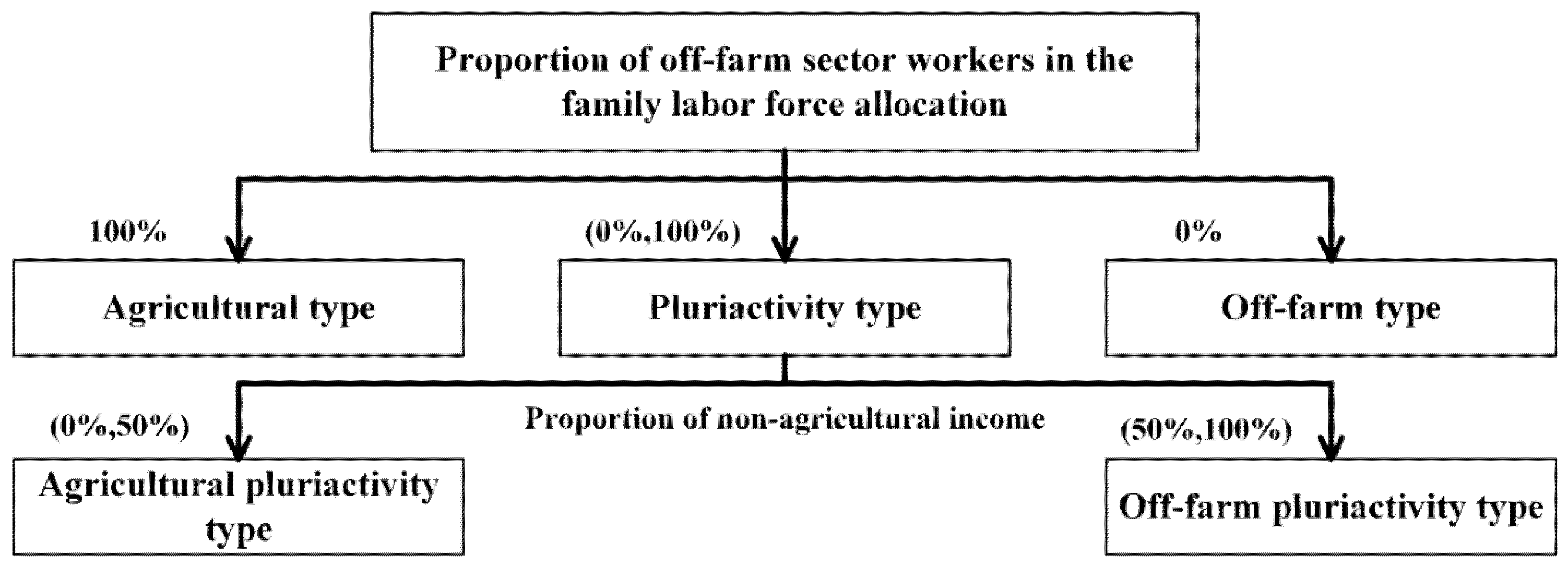 Sustainability 14 10736 g004