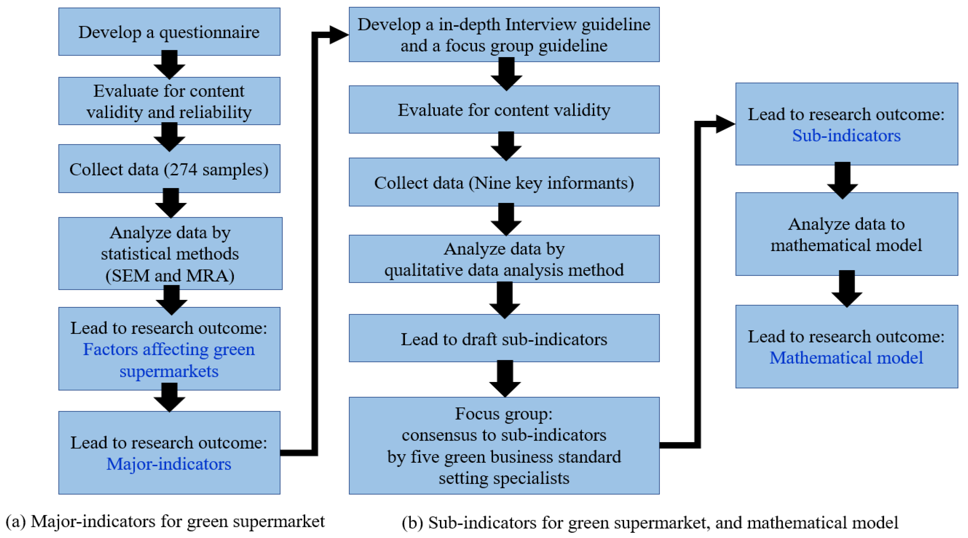 Sustainability 14 10745 g001