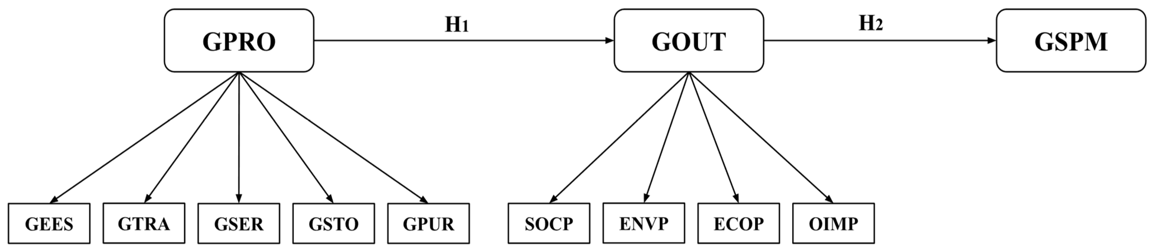 Sustainability 14 10745 g002