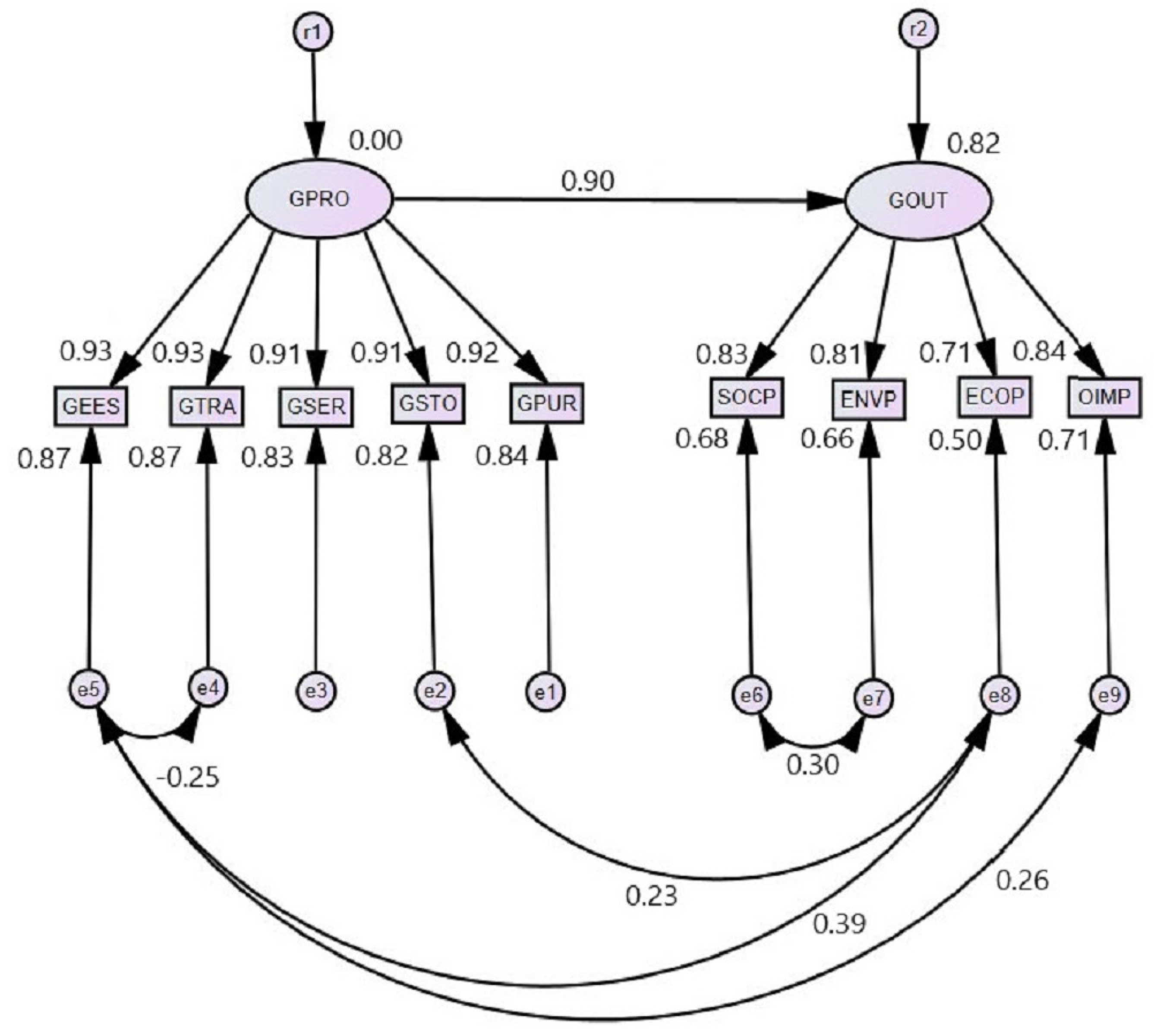 Sustainability 14 10745 g003