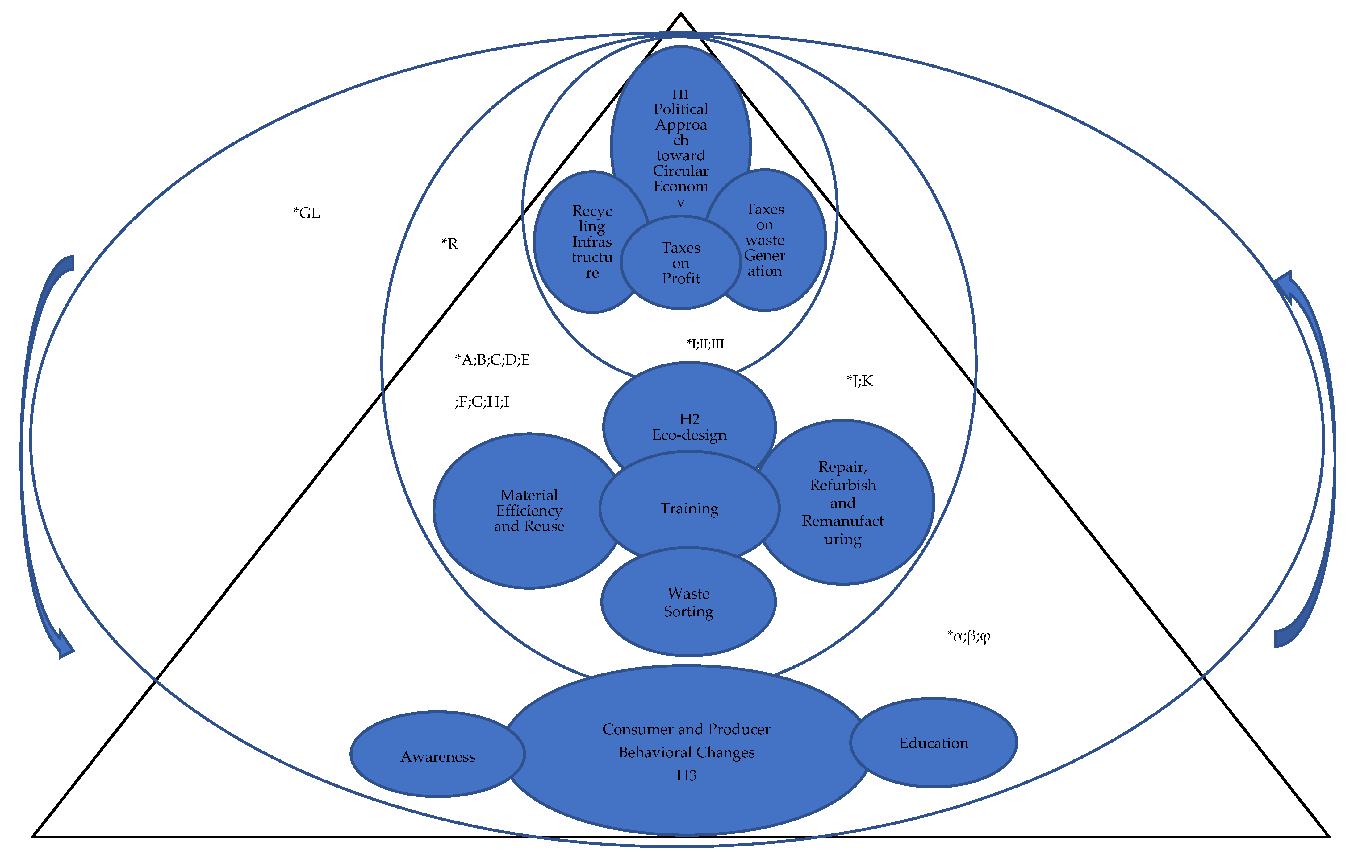 Sustainability 14 10748 g002