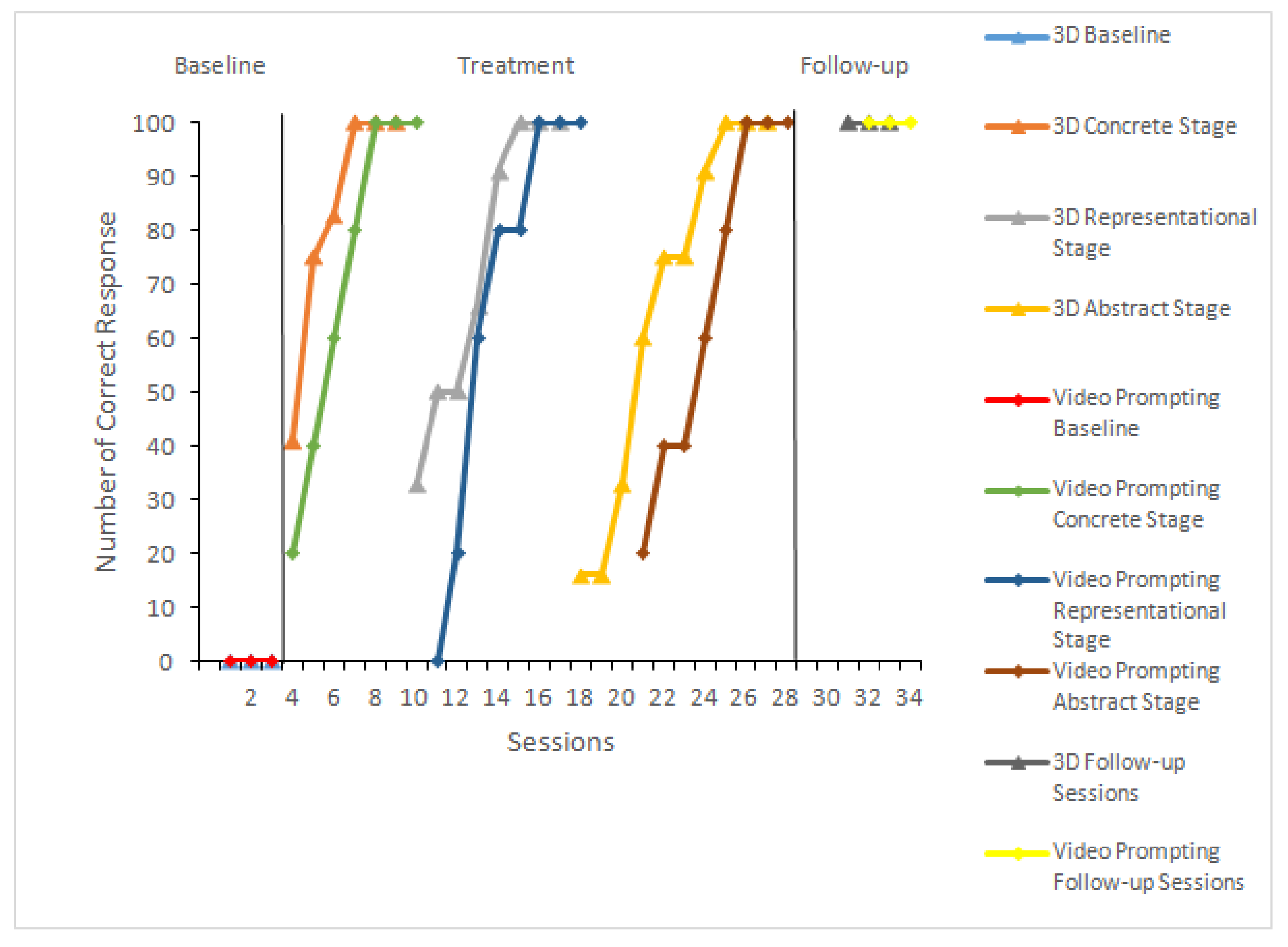 Sustainability 14 10752 g005