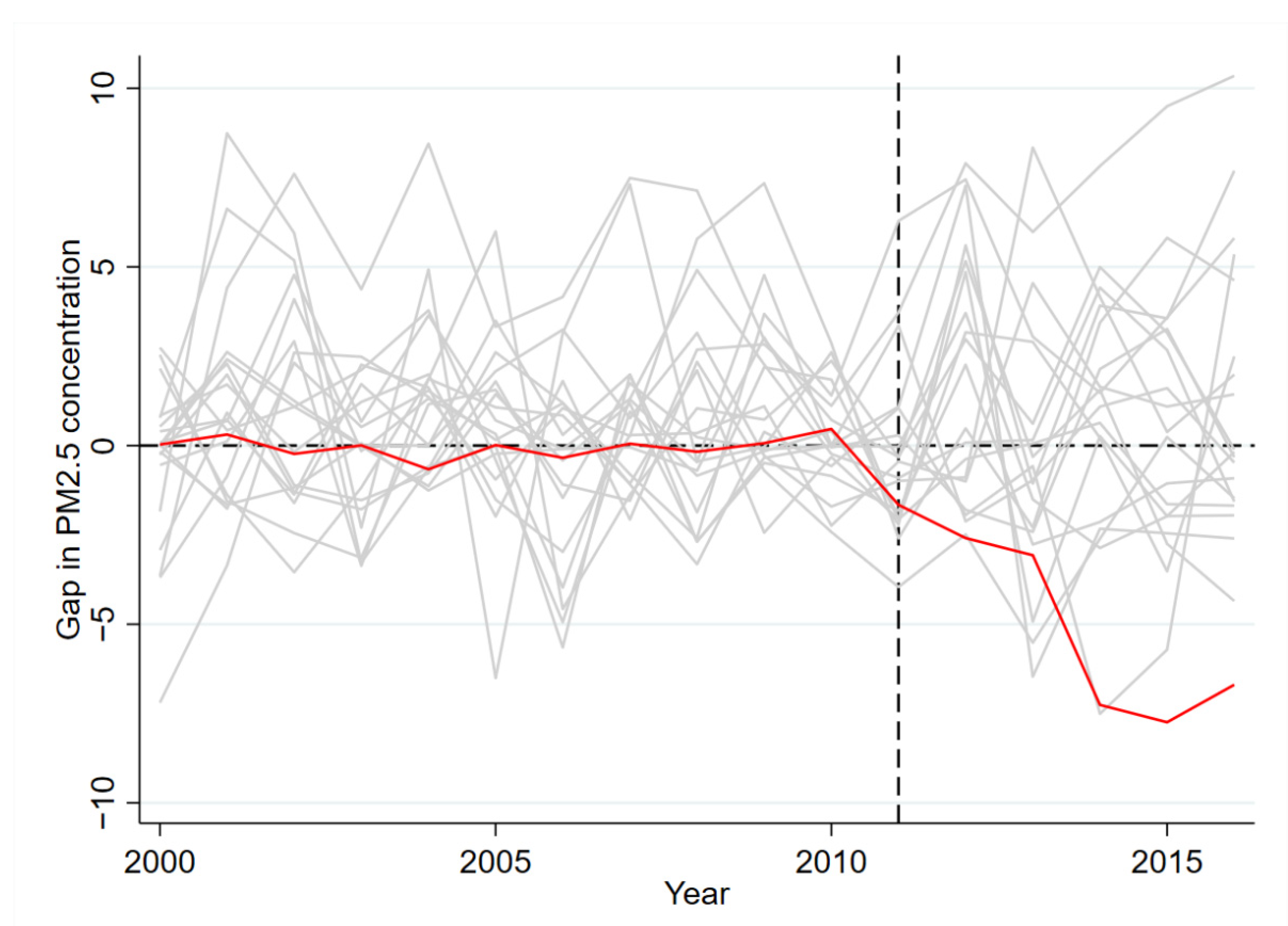 Sustainability 14 10755 g007