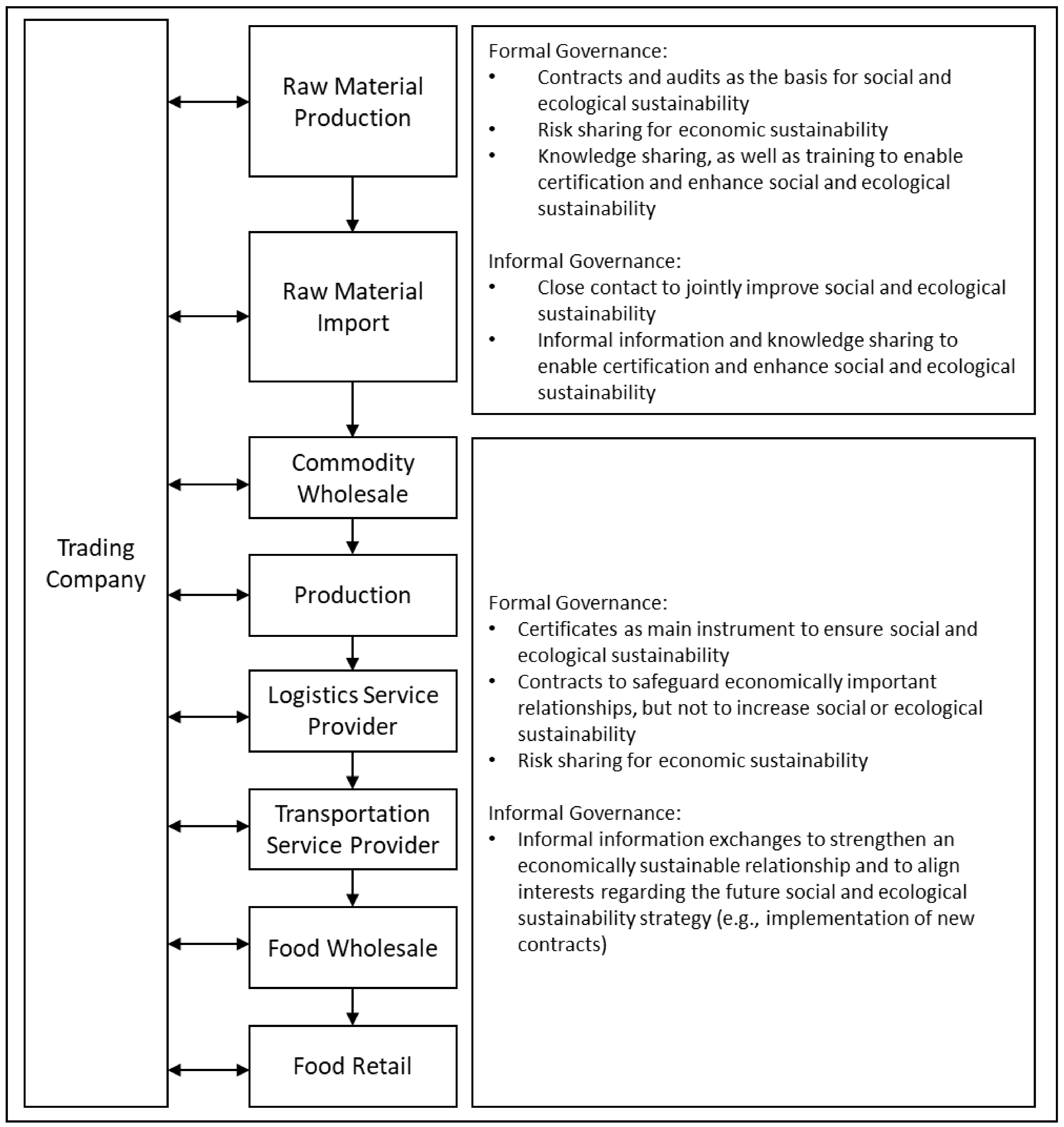 Sustainability 14 10763 g003