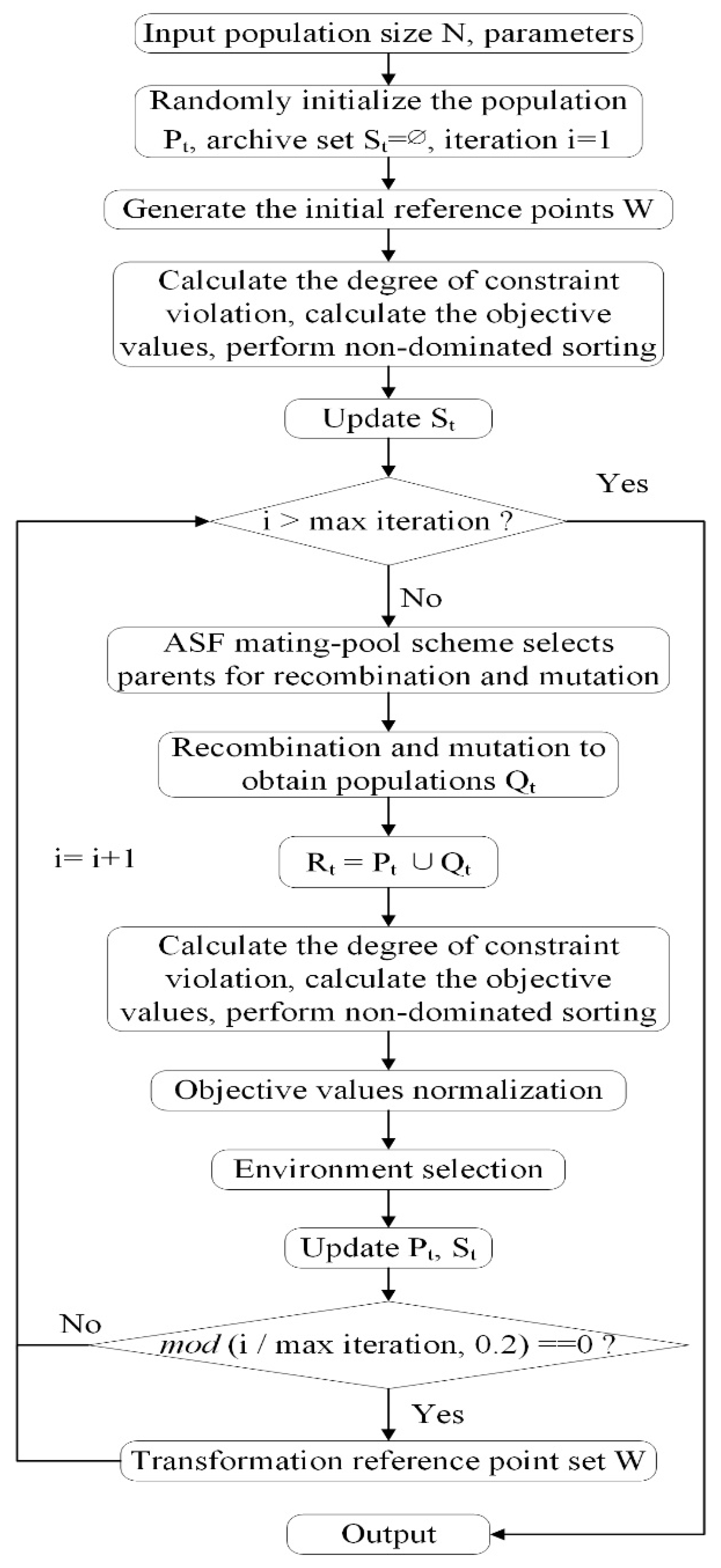 Sustainability 14 10766 g001