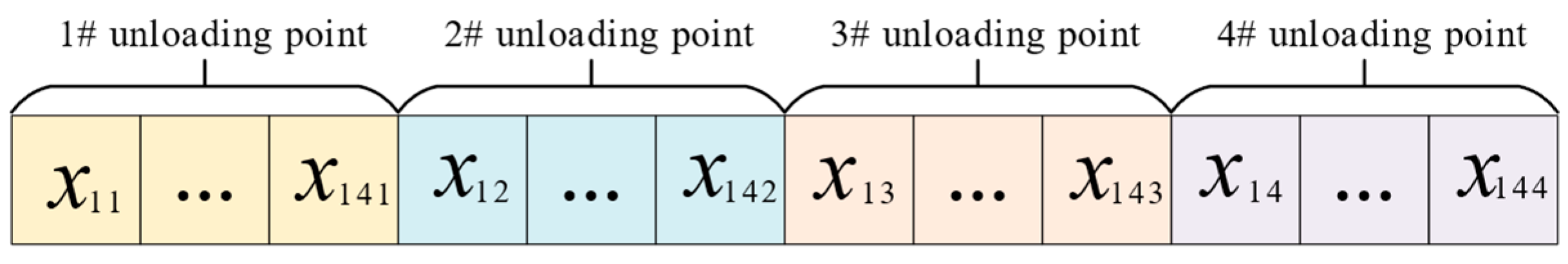 Sustainability 14 10766 g004